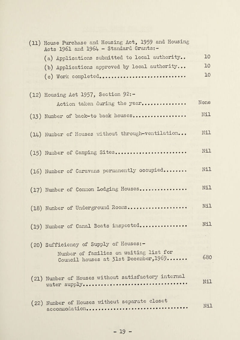 (ll) House Purchase and Housing Act, 1959 £md Housing Acts 1961 and 1964 - Standard C-rants (a) Applications submitted to local authority., 10 (h) Applications approved by local authority... 10 (c) Work completed..... (12) Housing Act 1957? Section 92:- Action taken during the year... (13) Number of back-to back houses.. (14) Number of Houses without through—ventilation.•• (15) Number of Camping Sites. (16) Number of Caravans permanently occupied. (17) Number of Common Lodging Houses.... (18) Number of Underground Rooms. (19) Number of Canal Boats inspected.. None Nil Nil Nil Nil Nil Nil Nil (20) Sufficiency of Supply of Houses:- Number of families on waiting list for Council houses at 31st December,1969.. (21) Number of Houses without satisfactory internal water supply... Nil (22) Number of Houses without separate closet accommodation... Nil