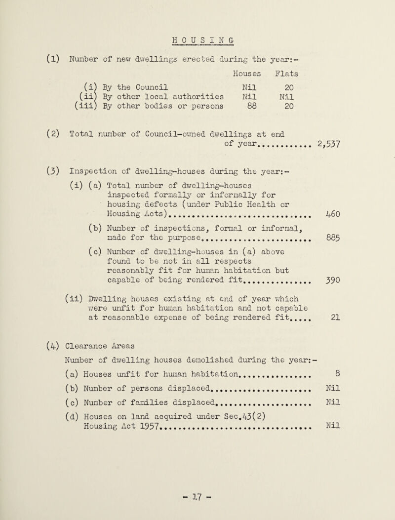 HOUSING (1) Number of new dwellings erected during the year:- Houses Flats (i) By the Council Nil 20 (ii) By other local authorities Nil Nil (iii) By other bodies or persons 88 20 (2) Total number of Council-owned dwellings at end of year. 2,537 (3) Inspection of dwelling-houses during the year:— (i) (a) Total number of dwelling-houses inspected formally or informally for housing defects (under Public Health or Housing Acts)..... 460 (b) Number of inspections, formal or informal, made for the purpose... 885 (c) Number of dwelling-houses in (a) above found to be not in all respects reasonably fit for human habitation but capable of being rendered fit.. 390 (ii) Dwelling houses existing at end of year which were unfit for human habitation and not capable at reasonable expense of being rendered fit. 21 (4) Clearance Areas Number of dwelling houses demolished during the year: (a) Houses unfit for human habitation.... 8 (b) Number of persons displaced.. Nil ( c) Number of families displaced....... Nil (d) Houses on land acquired under Sec.43(2) Housing Act 1957. ....... Nil