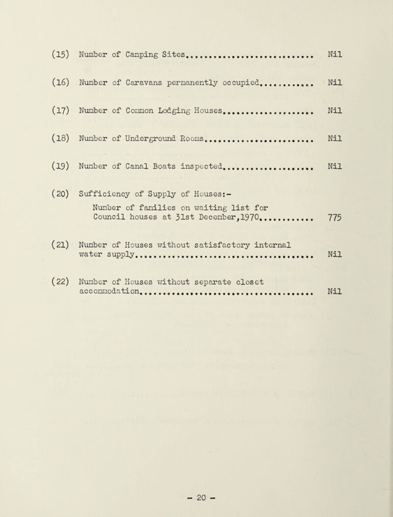 (15) Number of Camping Sites.... Nil (16) Number of Caravans permanently occupied....„....„„. Nil (17) Number of Common Lodging Houses... Nil (18) Number of Underground Rooms. Nil (19) Number of Canal Boats inspected.. Nil (20) Sufficiency of Supply of Houses Number of families on waiting list for Council houses at 31st December, 1970.. 775 (21) Number of Houses without satisfactory internal water supply...... Nil (22) Number of Houses without separate closet accommodation........ Nil