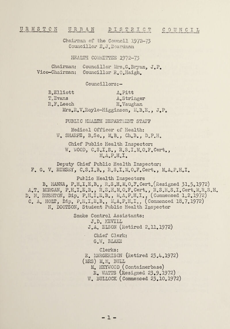 UEMS T ON URB4R DISTRICT COUNCIL Chairman of the Council 1972—73 Councillor E. J. Boardman HEALTH COMMITTEE 1972-73 Chairman: Vic e-Chairman: Councillor Mrs.G-.Bryan, J.P. Councillor R.G-.Haigh. B.Elliott T,Evans R.F.Leech Councillors:— A,Pitt A„Stringer H.Vaughan Mrs.R.V.Royle-Higginson, M.B.E., J.P, PUBLIC HEALTH DEPARTMENT STAFF Medical Officer of Health: W. SHARPE, B,Sc., M.B*, Ch.B., D.P.H. Chief Public Health Inspector: W. WOOD, C.S.I.B., R.S.I.M, O.F.Cert., M.A.P.H.I. F. 0. V. Deputy Chief Public Health Inspector: RUMSEY, C.S.I.B., R.S.I.M.O.F.Cert., M.A.P.H.I. Public Health Inspectors B. liANNA, P.H.I.E.B., R.S.H.M.O.F.Cert.(Resigned 31.5.1972) A.T, MORGAN, P.H.I.E.B., R.S.H.M.O.F. Cert., R.S.H.S.I. Cert.M.R.S.H. D. N. RUSHTON, Dip. P.H.I.E.B., M.A.P.H.I., (Commenced 1.2.1972) C. A. HOLT, Dip. P.H.I.E.B., M.A.P.H.I., (Commenced 18.7.1972) N. DOOTSON, Student Public Health Inspector Smoke Control Assistants: J.D, ICEVILL J.A. ELSON (Retired 2.11.1972) Chief Clerk: G.W. BLAKE Clerks: E. MARGERISON (Retired 23.4.1972) (MRS) M.M. BULL M. HEYWOOD (Containerbase) R. WATTS (Resigned 23.9.1972) W. BULLOCK (Commenced 23.10.1972)