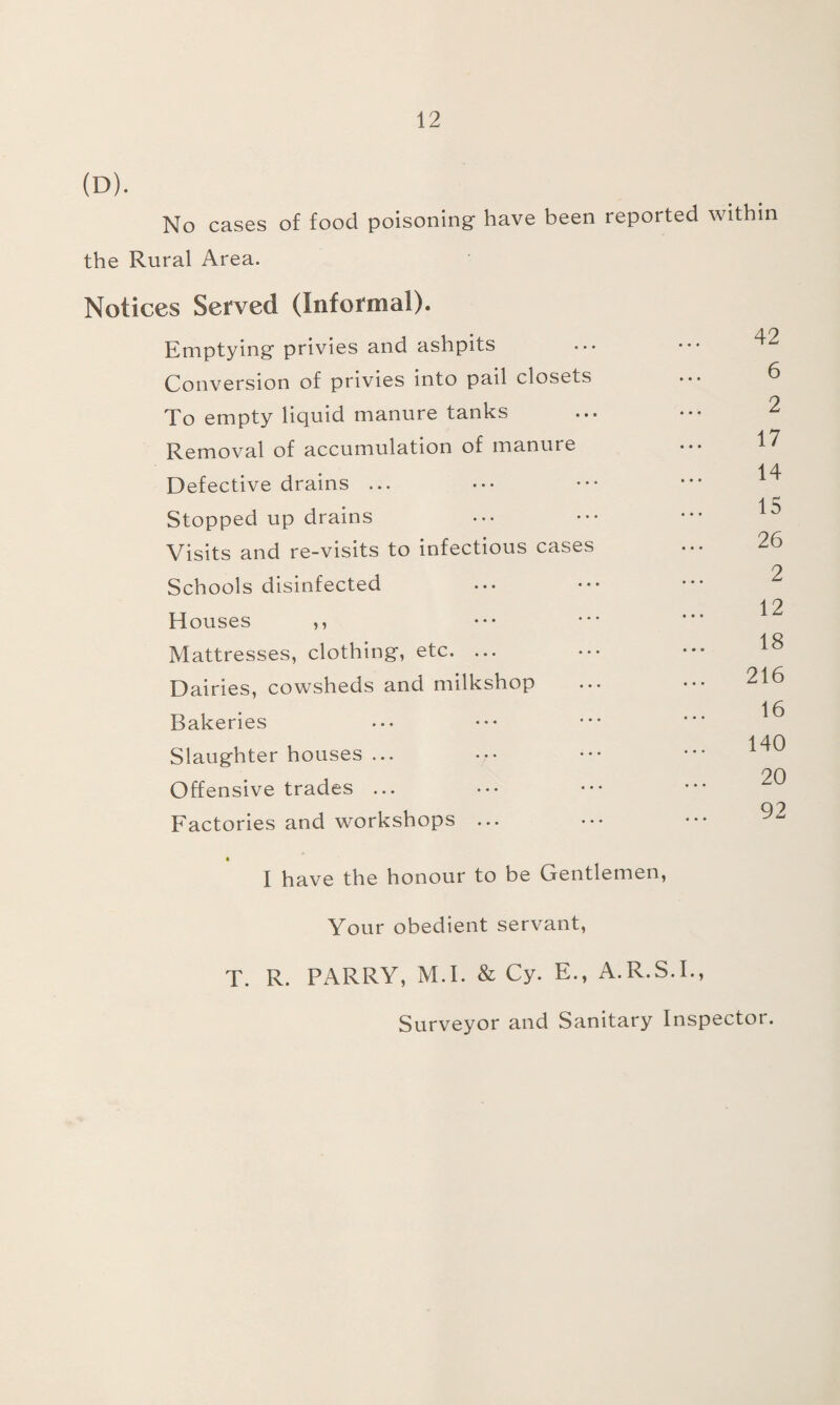 (D). No cases of food poisoning have been reported within the Rural Area. Notices Sei'ved (Informal). Emptying privies and ashpits Conversion of privies into pail closets To empty liquid manure tanks Removal of accumulation of manure Defective drains ... Stopped up drains Visits and re-visits to infectious cases Schools disinfected Houses ,, Mattresses, clothing, etc. ... Dairies, cowsheds and milkshop Bakeries Slaughterhouses... Offensive trades ... Factories and workshops ... I have the honour to be Gentlemen, 42 6 2 17 14 15 26 2 12 18 216 16 140 20 92 Your obedient servant, T. R. PARRY, M.I. & Cy. E., A.R.S.I., Surveyor and Sanitary Inspector.