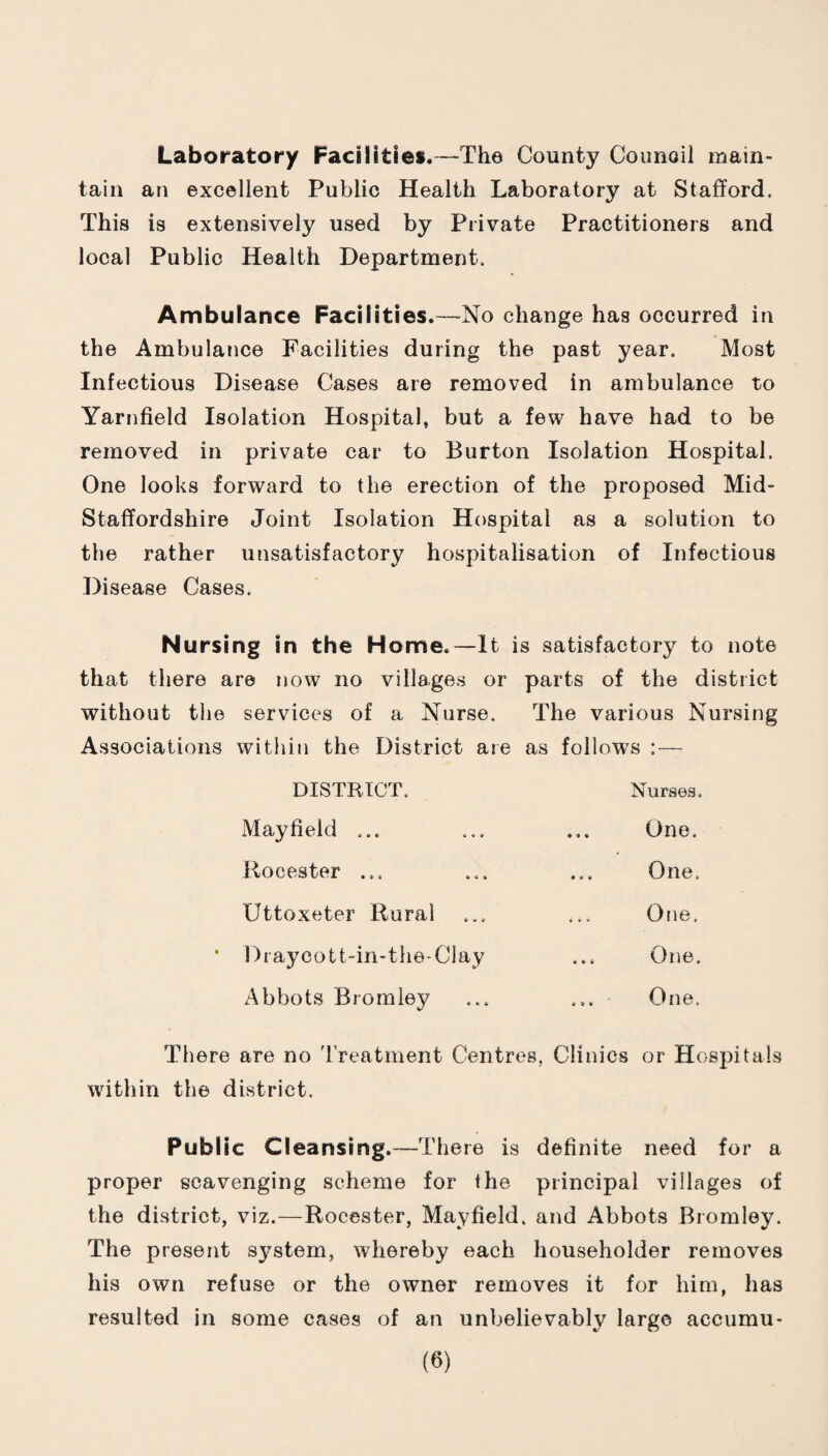Laboratory Facilities. —The County Counoil main¬ tain an excellent Public Health Laboratory at Stafford. This is extensively used by Private Practitioners and local Public Health Department. Ambulance Facilities.~No change has occurred in the Ambulance Facilities during the past year. Most Infectious Disease Cases are removed in ambulance to Yarnfield Isolation Hospital, but a few have had to be removed in private car to Burton Isolation Hospital. One looks forward to the erection of the proposed Mid- Staffordshire Joint Isolation Hospital as a solution to the rather unsatisfactory hospitalisation of Infectious Disease Cases. Nursing in the H ome.—It is satisfactory to note that there are now no villages or parts of the district without the services of a Nurse. The various Nursing Associations within the District are as follows :— DISTRICT. Nurses. Mayfield ... One. Rocester ... One. Uttoxeter Rural ... One, l)raycott-in-the-Clay One. Abbots Bromley One. There are no 'rreatment Centres, Clinics or Hospitals within the district. Public Cleansing.—There is definite need for a proper scavenging scheme for the principal villages of the district, viz.—Rocester, Mayfield, and Abbots Bromley. The present system, whereby each householder removes his own refuse or the owner removes it for him, has resulted in some cases of an unbelievably large accumu-