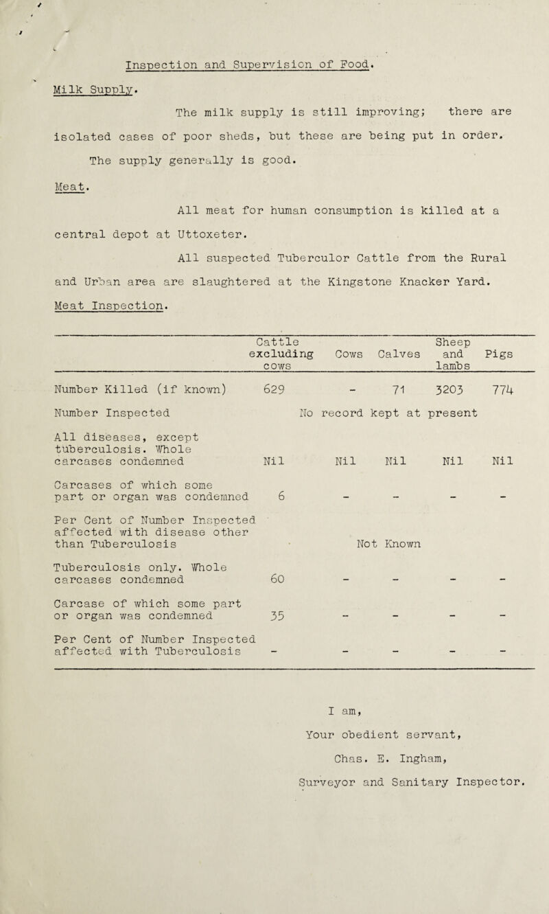 Inspection and Supervision of Food* Milk Supply* The milk supply is still improving; there are isolated cases of poor sheds, hut these are being put in order. The supply generally is good. Meat. All meat for human consumption is killed at a central depot at Uttoxeter. All suspected Tuberculor Cattle from the Rural and Urban area are slaughtered at the Kingstone Knacker Yard. Meat Inspection. Cattle excluding cows Cows Calves Sheep and lambs Pigs Number Killed (if known) 629 — 71 3203 774 Number Inspected No record kept at present All diseases, except tuberculosis. Whole carcases condemned Nil Nil Nil Nil Nil Carcases of which some part or organ was condemned 6 — — — — Per Cent of Number Inspected affected with disease other than Tuberculosis Not Known Tuberculosis only. Whole carcases condemned 60 — — — — Carcase of which some part or organ was condemned 35 — — — — Per Cent of Number Inspected affected with Tuberculosis — — — - — I am, Your obedient servant, Chas. E. Ingham, Surveyor and Sanitary Inspector.