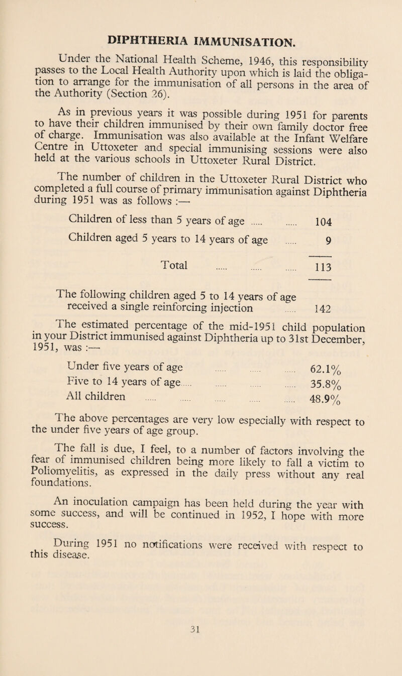 DIPHTHERIA IMMUNISATION. Undei the National Health Scheme, 1946, this responsibility passes to the Local Health Authority upon which is laid the obliga¬ tion to arrange ior the immunisation of all persons in the area of the Authority (Section 26). As in previous years it was possible during 1951 for parents to have their children immunised by their own family doctor free of charge. Immunisation was also available at the Infant Welfare Centre in Uttoxeter and special immunising sessions were also held at the various schools in Uttoxeter Rural District. The number of children in the Uttoxeter Rural District who completed a full course of primary immunisation against Diphtheria during 1951 was as follows :— Children of less than 5 years of age . . 104 Children aged 5 years to 14 years of age . 9 Total 113 The following children aged 5 to 14 years of age received a single reinforcing injection . 142 The estimated percentage of the mid-1951 child population m your District immunised against Diphtheria up to 31st December, 1951, was :— Under five years of age 62.1% Five to 14 years of age. 35.8% All children 48.9% The above percentages are very low especially with respect to the under five years of age group. The fall is due, I feel, to a number of factors involving the fear of immunised children being more likely to fall a victim to I ohomyelitis, as expressed in the dailv press without any real foundations. An inoculation campaign has been held during the year with some success, and will be continued in 1952, I hope with more success. During 1951 no notifications were received with respect to this disease.