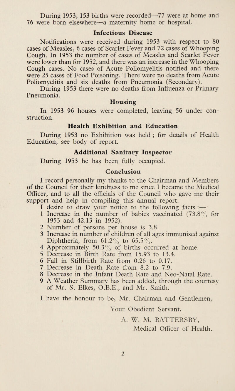 During 1953, 153 births were recorded—77 were at home and 76 were born elsewhere—a maternity home or hospital. Infectious Disease Notifications were received during 1953 with respect to 80 cases of Measles, 6 cases of Scarlet Fever and 72 cases of Whooping Cough. In 1953 the number of cases of Measles and Scarlet Fever were lower than for 1952, and there was an increase in the Whooping Cough cases. No cases of Acute Poliomyelitis notified and there were 25 cases of Food Poisoning. There were no deaths from Acute Poliomyelitis and six deaths from Pneumonia (Secondary). During 1953 there were no deaths from Influenza or Primary Pneumonia. Housing In 1953 96 houses were completed, leaving 56 under con¬ struction. Health Exhibition and Education During 1953 no Exhibition was held; for details of Health Education, see body of report. Additional Sanitary Inspector During 1953 he has been fully occupied. Conclusion I record personally my thanks to the Chairman and Members of the Council for their kindness to me since I became the Medical Officer, and to all the officials of the Council who gave me their support and help in compiling this annual report. I desire to draw your notice to the following facts :—• 1 Increase in the number of babies vaccinated (73.8% for 1953 and 42.13 in 1952). 2 Number of persons per house is 3.8. 3 Increase in number of children of all ages immunised against Diphtheria, from 61.2% to 65.5%. 4 Approximately 50.3% of births occurred at home. 5 Decrease in Birth Rate from 15.93 to 13.4. 6 Fall in Stillbirth Rate from 0.26 to 0.17. 7 Decrease in Death Rate from 8.2 to 7.9. 8 Decrease in the Infant Death Rate and Neo-Natal Rate. 9 A Weather Summary has been added, through the courtesy of Mr. S. Elkes, O.B.E., and Mr. Smith. I have the honour to be, Mr. Chairman and Gentlemen, Your Obedient Servant, A. W. M. BATTERSBY, Medical Officer of Health.