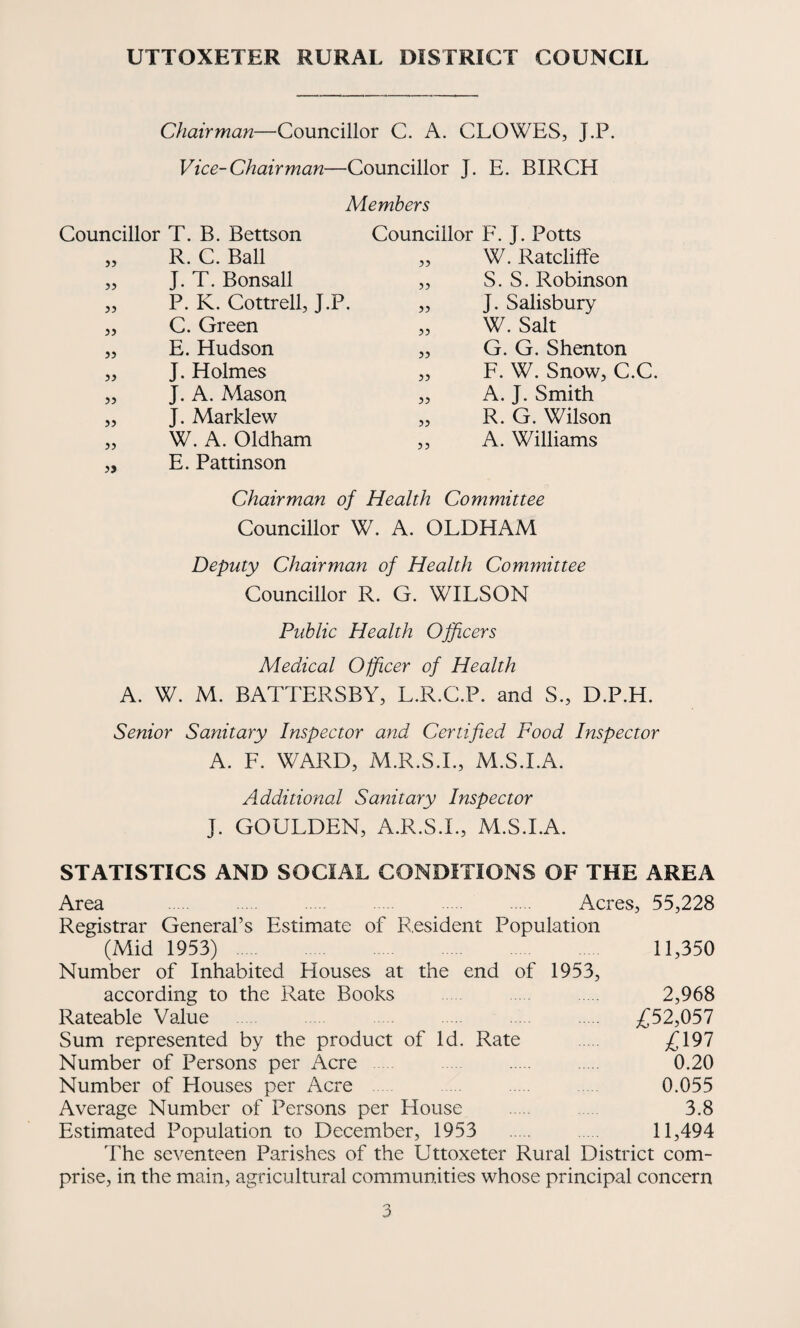UTTOXETER RURAL DISTRICT COUNCIL Chairman—Councillor C. A. CLOWES, J.P. Vice-Chairman—Councillor J. E. BIRCH Councillor T. B. Bettson „ R. C. Ball „ J. T. Bonsall „ P. K. Cottrell, J.P. „ C. Green „ E. Hudson „ J. Holmes „ J. A. Mason „ J. Marklew „ W. A. Oldham „ E. Pattinson Members Councillor F. J. Potts W. Ratcliffe S. S. Robinson J. Salisbury W. Salt G. G. Shenton F. W. Snow, C.C. A. J. Smith R. G. Wilson A. Williams Chairman of Health Committee Councillor W. A. OLDHAM Deputy Chairman of Health Committee Councillor R. G. WILSON Public Health Officers Medical Officer of Health A. W. M. BATTERSBY, L.R.C.P. and S., D.P.H. Senior Sanitary Inspector and Certified Food Inspector A. F. WARD, M.R.S.I., M.S.I.A. Additional Sanitary Inspector J. GOULDEN, A.R.S.I., M.S.I.A. STATISTICS AND SOCIAL CONDITIONS OF THE AREA Area . . . . Acres, 55,228 Registrar General’s Estimate of Resident Population (Mid 1953) 11,350 Number of Inhabited Houses at the end of 1953, according to the Rate Books . 2,968 Rateable Value £52,057 Sum represented by the product of Id. Rate £197 Number of Persons per Acre . 0.20 Number of Houses per Acre 0.055 Average Number of Persons per House . 3.8 Estimated Population to December, 1953 11,494 The seventeen Parishes of the Uttoxeter Rural District com¬ prise, in the main, agricultural communities whose principal concern