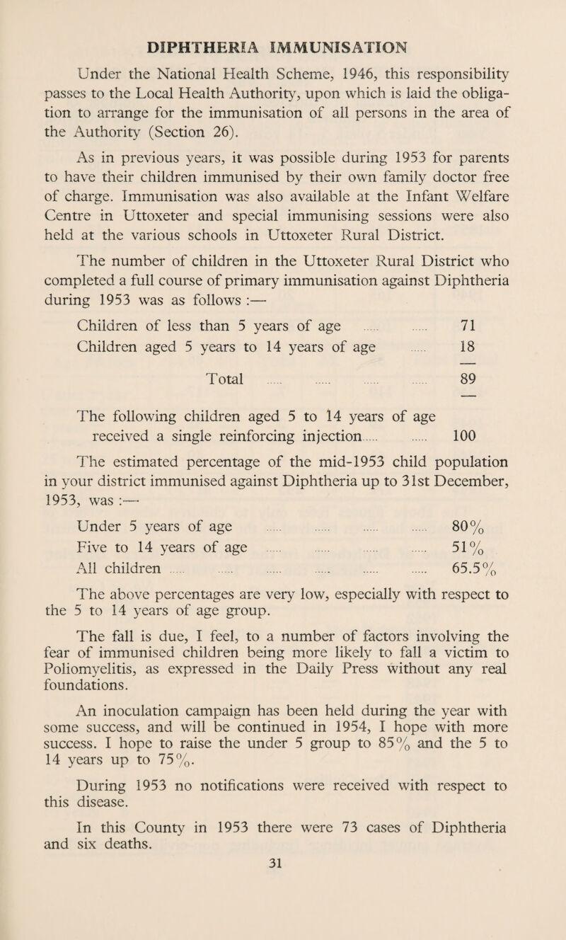DIPHTHERIA IMMUNISATION Under the National Health Scheme, 1946, this responsibility passes to the Local Health Authority, upon which is laid the obliga¬ tion to arrange for the immunisation of all persons in the area of the Authority (Section 26). As in previous years, it was possible during 1953 for parents to have their children immunised by their own family doctor free of charge. Immunisation was also available at the Infant Welfare Centre in Uttoxeter and special immunising sessions were also held at the various schools in Uttoxeter Rural District. The number of children in the Uttoxeter Rural District who completed a full course of primary immunisation against Diphtheria during 1953 was as follows :— Children of less than 5 years of age . 71 Children aged 5 years to 14 years of age 18 Total . 89 The following children aged 5 to 14 years of age received a single reinforcing injection. . 100 The estimated percentage of the mid-1953 child population in your district immunised against Diphtheria up to 31st December, 1953, was :— Under 5 years of age . . 80% Five to 14 years of age . 51% All children. 65.5% The above percentages are very low, especially with respect to the 5 to 14 years of age group. The fall is due, I feel, to a number of factors involving the fear of immunised children being more likely to fall a victim to Poliomyelitis, as expressed in the Daily Press without any real foundations. An inoculation campaign has been held during the year with some success, and will be continued in 1954, I hope with more success. I hope to raise the under 5 group to 85% and the 5 to 14 years up to 75%. During 1953 no notifications were received with respect to this disease. In this County in 1953 there were 73 cases of Diphtheria and six deaths.