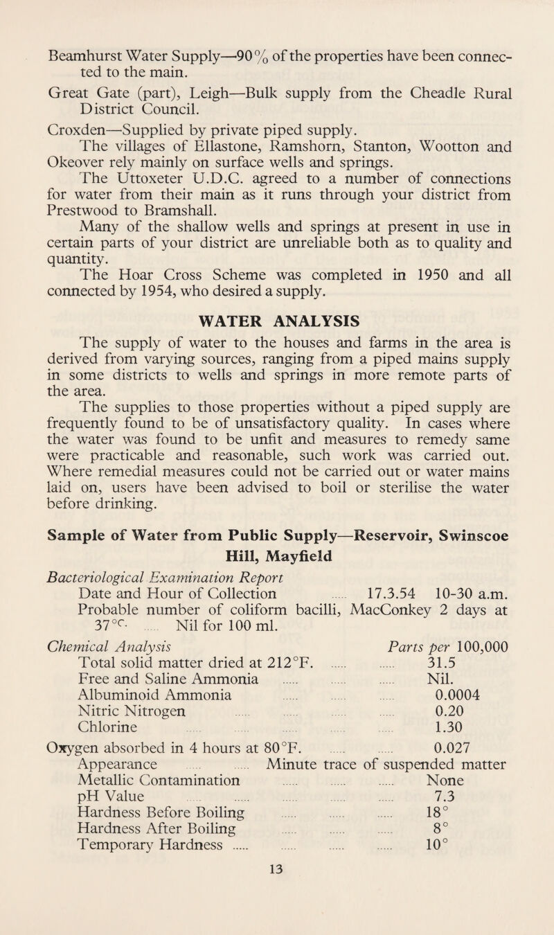 Beamhurst Water Supply—'90% of the properties have been connec¬ ted to the main. Great Gate (part), Leigh—Bulk supply from the Cheadle Rural District Council. Croxden—Supplied by private piped supply. The villages of Ellastone, Ramshorn, Stanton, Wootton and Okeover rely mainly on surface wells and springs. The Uttoxeter U.D.C. agreed to a number of connections for water from their main as it runs through your district from Prestwood to Bramshall. Many of the shallow wells and springs at present in use in certain parts of your district are unreliable both as to quality and quantity. The Hoar Cross Scheme was completed in 1950 and all connected by 1954, who desired a supply. WATER ANALYSIS The supply of water to the houses and farms in the area is derived from varying sources, ranging from a piped mains supply in some districts to wells and springs in more remote parts of the area. The supplies to those properties without a piped supply are frequently found to be of unsatisfactory quality. In cases where the water was found to be unfit and measures to remedy same were practicable and reasonable, such work was carried out. Where remedial measures could not be carried out or water mains laid on, users have been advised to boil or sterilise the water before drinking. Sample of Water from Public Supply—Reservoir, Swinscoe Hill, Mayfield Bacteriological Examination Report Date and Hour of Collection 17.3.54 10-30 a.m. Probable number of coliform bacilli, MacConkey 2 days at 37 °c- Nil for 100 ml. 3c. Chemical Analysis Total solid matter dried at 212°F. Free and Saline Ammonia Albuminoid Ammonia Nitric Nitrogen Chlorine Oxygen absorbed in 4 hours at 80°F. Parts per 100,000 31.5 Nil. 0.0004 0.20 1.30 0.027 Appearance Metallic Contamination pH Value . Hardness Before Boiling Hardness After Boiling Temporary Hardness . Minute trace of suspended matter . None . 7.3 18° . 8° . 10°