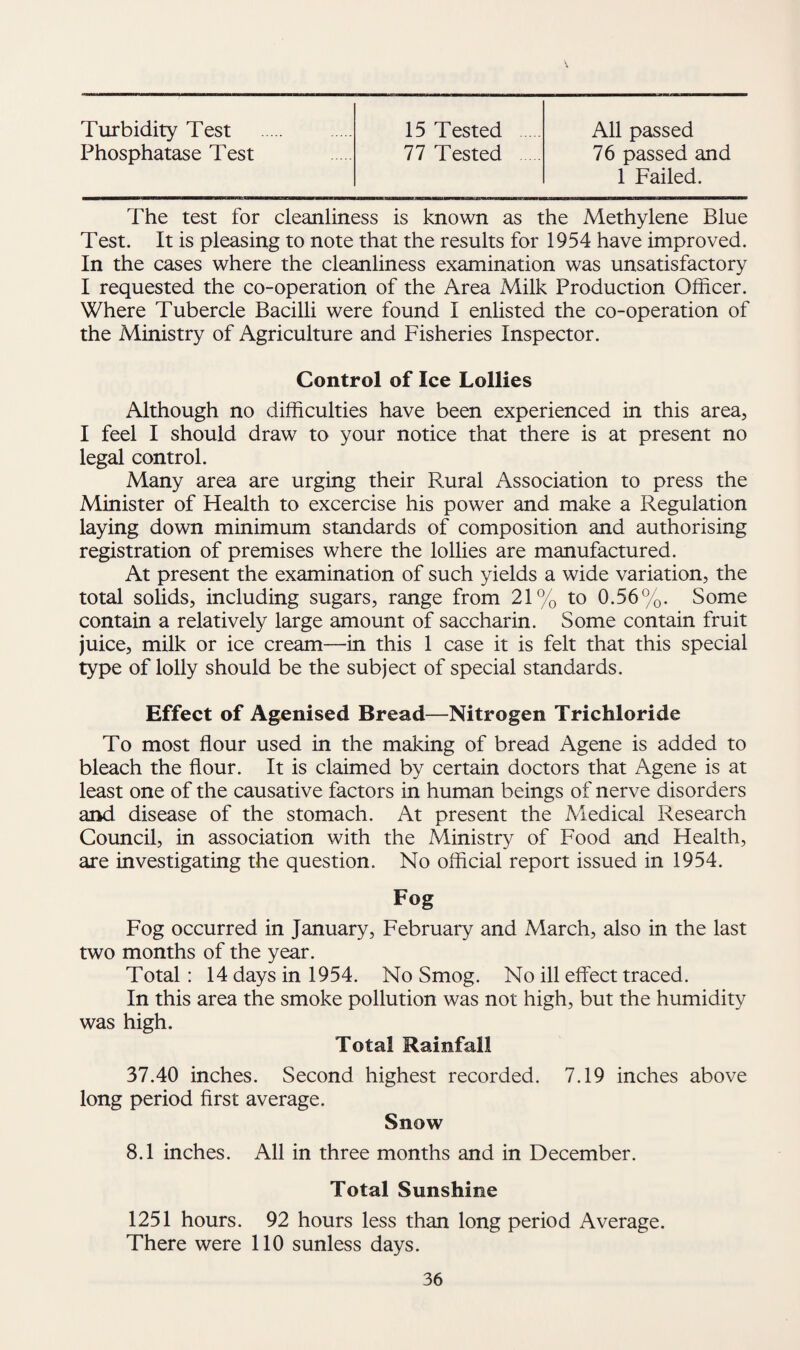 Turbidity Test . 15 Tested All passed Phosphatase Test 77 Tested 76 passed and 1 Failed. The test for cleanliness is known as the Methylene Blue Test. It is pleasing to note that the results for 1954 have improved. In the cases where the cleanliness examination was unsatisfactory I requested the co-operation of the Area Milk Production Officer. Where Tubercle Bacilli were found I enlisted the co-operation of the Ministry of Agriculture and Fisheries Inspector. Control of Ice Lollies Although no difficulties have been experienced in this area, I feel I should draw to your notice that there is at present no legal control. Many area are urging their Rural Association to press the Minister of Health to excercise his power and make a Regulation laying down minimum standards of composition and authorising registration of premises where the lollies are manufactured. At present the examination of such yields a wide variation, the total solids, including sugars, range from 21% to 0.56%. Some contain a relatively large amount of saccharin. Some contain fruit juice, milk or ice cream—in this 1 case it is felt that this special type of lolly should be the subject of special standards. Effect of Agenised Bread—Nitrogen Trichloride To most flour used in the making of bread Agene is added to bleach the flour. It is claimed by certain doctors that Agene is at least one of the causative factors in human beings of nerve disorders and disease of the stomach. At present the Medical Research Council, in association with the Ministry of Food and Health, are investigating the question. No official report issued in 1954. Fog Fog occurred in January, February and March, also in the last two months of the year. Total: 14 days in 1954. No Smog. No ill effect traced. In this area the smoke pollution was not high, but the humidity was high. Total Rainfall 37.40 inches. Second highest recorded. 7.19 inches above long period first average. Snow 8.1 inches. All in three months and in December. Total Sunshine 1251 hours. 92 hours less than long period Average. There were 110 sunless days.