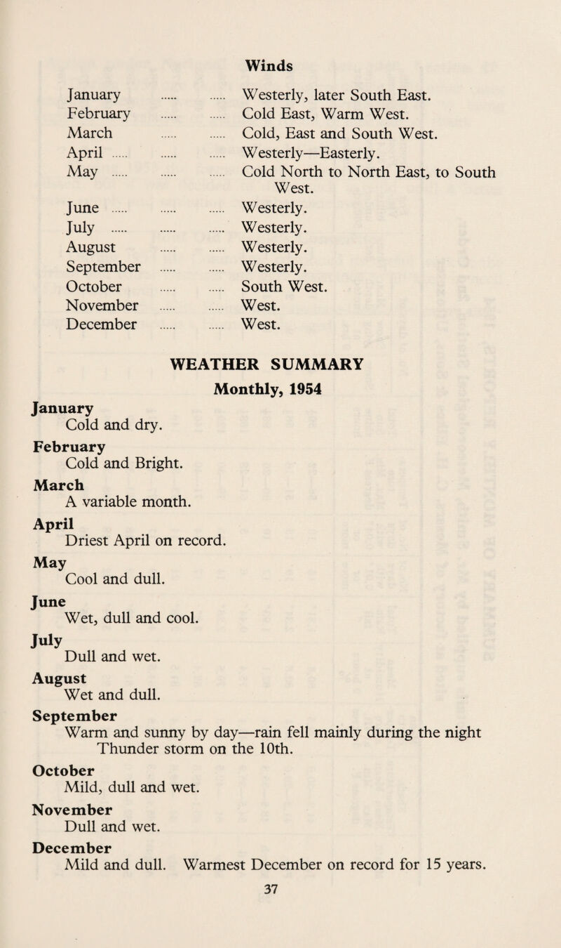 Winds January . Westerly, later South East. February . Cold East, Warm West. March . Cold, East and South West. April . Westerly—Easterly. May . Cold North to North East, to South West. June . Westerly. July . Westerly. August . Westerly. September . Westerly. October . South West. November . West. December . West. WEATHER SUMMARY Monthly, 1954 January Cold and dry. February Cold and Bright. March A variable month. April Driest April on record. May Cool and dull. June Wet, dull and cool. July Dull and wet. August Wet and dull. September Warm and sunny by day—rain fell mainly during the night Thunder storm on the 10th. October Mild, dull and wet. November Dull and wet. December Mild and dull. Warmest December on record for 15 years.