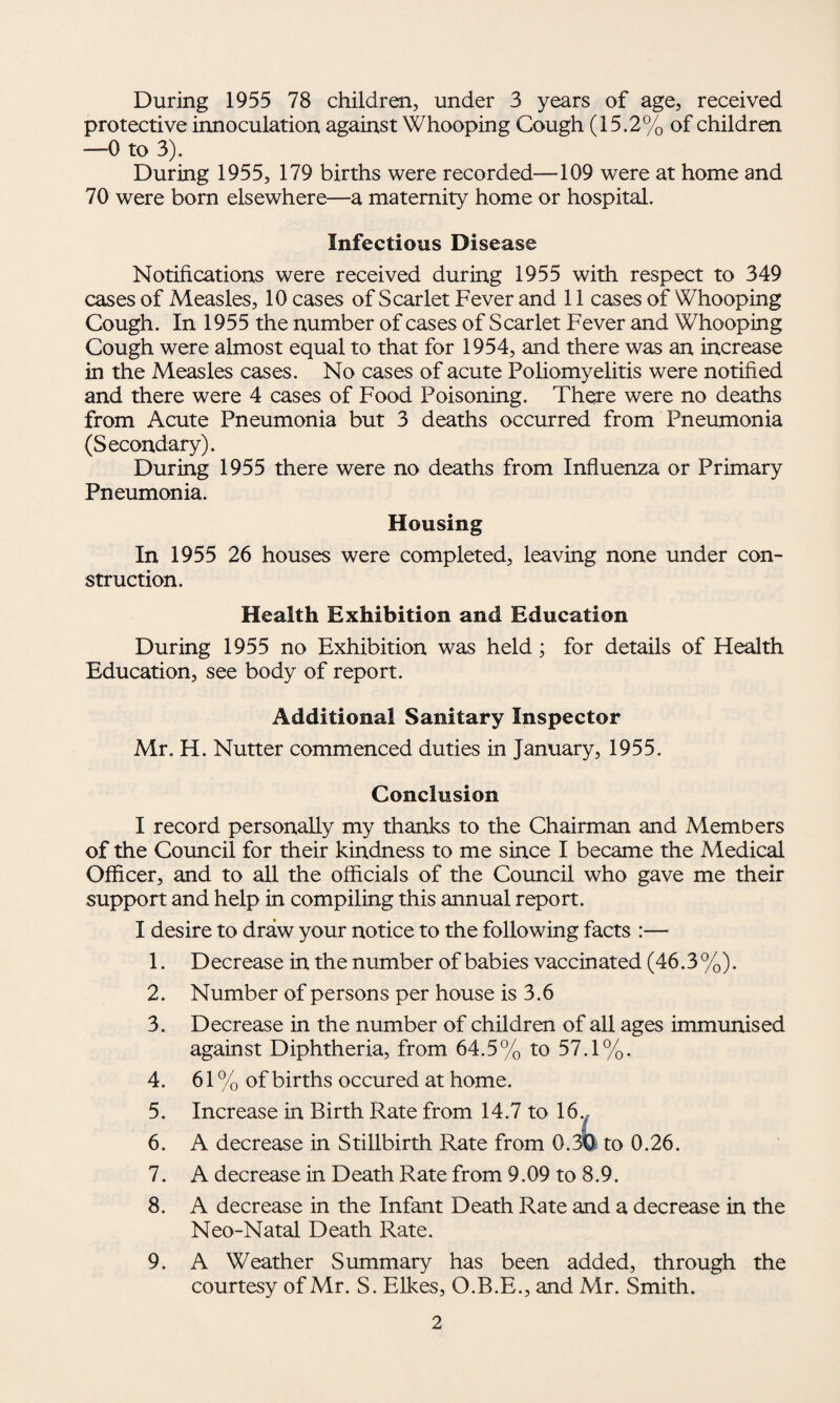 During 1955 78 children, under 3 years of age, received protective innoculation against Whooping Cough (15.2% of children —0 to 3). During 1955, 179 births were recorded—109 were at home and 70 were born elsewhere—a maternity home or hospital. Infectious Disease Notifications were received during 1955 with respect to 349 cases of Measles, 10 cases of Scarlet Fever and 11 cases of Whooping Cough. In 1955 the number of cases of Scarlet Fever and Whooping Cough were almost equal to that for 1954, and there was an increase in the Measles cases. No cases of acute Poliomyelitis were notified and there were 4 cases of Food Poisoning. There were no deaths from Acute Pneumonia but 3 deaths occurred from Pneumonia (Secondary). During 1955 there were no deaths from Influenza or Primary Pneumonia. Housing In 1955 26 houses were completed, leaving none under con¬ struction. Health Exhibition and Education During 1955 no Exhibition was held ; for details of Health Education, see body of report. Additional Sanitary Inspector Mr. H. Nutter commenced duties in January, 1955. Conclusion I record personally my thanks to the Chairman and Members of the Council for their kindness to me since I became the Medical Officer, and to all the officials of the Council who gave me their support and help in compiling this annual report. I desire to draw your notice to the following facts :— 1. Decrease in the number of babies vaccinated (46.3%). 2. Number of persons per house is 3.6 3. Decrease in the number of children of all ages immunised against Diphtheria, from 64.5% to 57.1%. 4. 61 % of births occured at home. 5. Increase in Birth Rate from 14.7 to 16.. 6. A decrease in Stillbirth Rate from 0.3b to 0.26. 7. A decrease in Death Rate from 9.09 to 8.9. 8. A decrease in the Infant Death Rate and a decrease in the Neo-Natal Death Rate. 9. A Weather Summary has been added, through the courtesy of Mr. S. Elkes, O.B.E., and Mr. Smith.