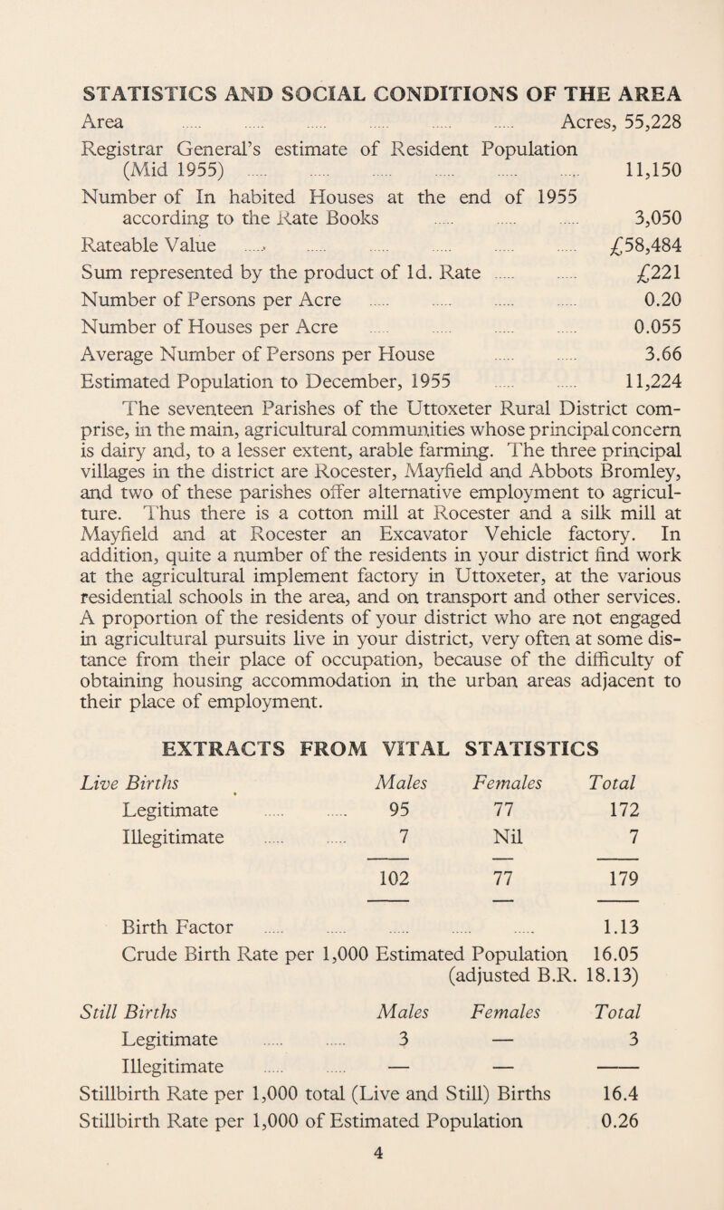 STATISTICS AND SOCIAL CONDITIONS OF THE AREA Area . Acres, 55,228 Registrar General’s estimate of Resident Population (Mid 1955) . 11,150 Number of In habited Houses at the end of 1955 according to the Rate Books . 3,050 Rateable Value . ... . . . . . £58,484 Sum represented by the product of Id. Rate . £221 Number of Persons per Acre . . . . 0.20 Number of Houses per Acre . 0.055 Average Number of Persons per House . 3.66 Estimated Population to December, 1955 . 11,224 The seventeen Parishes of the Uttoxeter Rural District com¬ prise, in the main, agricultural communities whose principal concern is dairy and, to a lesser extent, arable farming. The three principal villages in the district are Rocester, Mayfield and Abbots Bromley, and two of these parishes offer alternative employment to agricul¬ ture. Thus there is a cotton mill at Rocester and a silk mill at Mayfield and at Rocester an Excavator Vehicle factory. In addition, quite a number of the residents in your district find work at the agricultural implement factory in Uttoxeter, at the various residential schools in the area, and on transport and other services. A proportion of the residents of your district who are not engaged in agricultural pursuits live in your district, very often at some dis¬ tance from their place of occupation, because of the difficulty of obtaining housing accommodation in the urban areas adjacent to their place of employment. EXTRACTS FROM VITAL STATISTICS Live Births Males Females Total Legitimate . 95 77 172 Illegitimate . 7 Nil 7 102 77 179 Birth Factor 1.13 Crude Birth Rate per 1,000 Estimated Population (adjusted B.R. 16.05 18.13) Still Births Males Females Total Legitimate . 3 — 3 Illegitimate — — Stillbirth Rate per 1,000 total (Live and Still) Births 16.4 Stillbirth Rate per 1,000 of Estimated Population 0.26