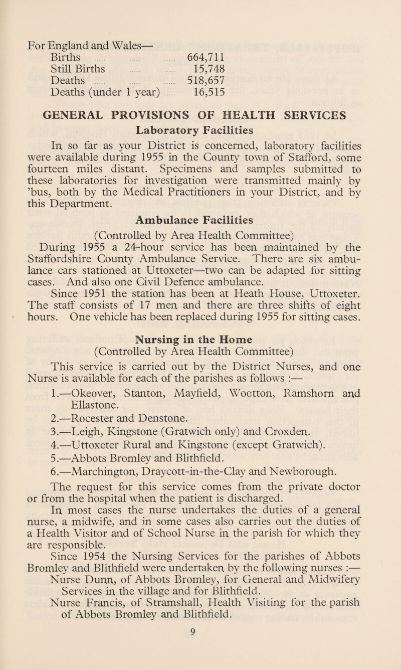 For England and Wales— Births . 664,711 Still Births 15,748 Deaths . 518,657 Deaths (under 1 year). 16,515 GENERAL PROVISIONS OF HEALTH SERVICES Laboratory Facilities In so far as your District is concerned, laboratory facilities were available during 1955 in the County town of Stafford, some fourteen miles distant. Specimens and samples submitted to these laboratories for investigation were transmitted mainly by ’bus, both by the Medical Practitioners in your District, and by this Department. Ambulance Facilities (Controlled by Area Health Committee) During 1955 a 24-hour service has been maintained by the Staffordshire County Ambulance Service. There are six ambu¬ lance cars stationed at Uttoxeter—two can be adapted for sitting cases. And also one Civil Defence ambulance. Since 1951 the station has been at Heath House, Uttoxeter. The staff consists of 17 men and there are three shifts of eight hours. One vehicle has been replaced during 1955 for sitting cases. Nursing in the Home (Controlled by Area Health Committee) This service is carried out by the District Nurses, and one Nurse is available for each of the parishes as follows :— 1. —Okeover, Stanton, Mayfield, Wootton, Ramshom and Ellastone. 2. —Rocester and Denstone. 3. —Leigh, Kingstone (Gratwich only) and Croxden. 4. —Uttoxeter Rural and Kingstone (except Gratwich). 5. —Abbots Bromley and Blithfield. 6. —Marchington, Draycott-in-the-Clay and Newborough. The request for this service comes from the private doctor or from the hospital when the patient is discharged. In most cases the nurse undertakes the duties of a general nurse, a midwife, and in some cases also carries out the duties of a Health Visitor and of School Nurse in the parish for which they are responsible. Since 1954 the Nursing Services for the parishes of Abbots Bromley and Blithfield were undertaken by the following nurses :— Nurse Dunn, of Abbots Bromley, for General and Midwifery Services in the village and for Blithfield. Nurse Francis, of Stramshall, Health Visiting for the parish of Abbots Bromley and Blithfield.