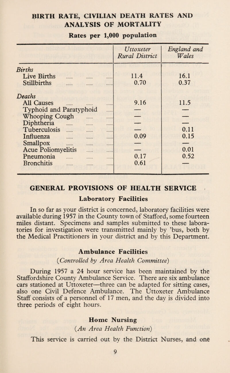 BIRTH RATE, CIVILIAN DEATH RATES AND ANALYSIS OF MORTALITY Rates per 1,000 population Uttoxeter Rural District England and Wales Births Live Births . 11.4 16.1 Stillbirths . 0.70 0.37 Deaths All Causes . 9.16 11.5 Typhoid and Paratyphoid — — Whooping Cough . — — Diphtheria . —p- — Tuberculosis . — 0.11 Influenza . 0.09 0.15 Smallpox . — — Acue Poliomyelitis . — 0.01 Pneumonia . 0.17 0.52 Bronchitis . 0.61 GENERAL PROVISIONS OF HEALTH SERVICE Laboratory Facilities In so far as your district is concerned, laboratory facilities were available during 1957 in the County town of Stafford, some fourteen miles distant. Specimens and samples submitted to these labora¬ tories for investigation were transmitted mainly by ’bus, both by the Medical Practitioners in your district and by this Department. Ambulance Facilities {Controlled by Area Health Committee) During 1957 a 24 hour service has been maintained by the Staffordshire County Ambulance Service. There are six ambulance cars stationed at Uttoxeter—three can be adapted for sitting cases, also one Civil Defence Ambulance. The Uttoxeter Ambulance Staff consists of a personnel of 17 men, and the day is divided into three periods of eight hours. Home Nursing {An Area Health Function) This service is carried out by the Distria Nurses, and one