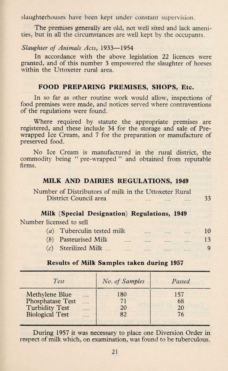 slaughterhouses have been kept under constant supervision. The premises generally are old, not well sited and lack ameni* ties, but in all the circumstances are weU kept by the occupants. Slaughter of Animals Acts, 1933—1954 In accordance with the above legislation 22 licences were granted, and of this number 3 empowered the slaughter of horses within the Uttoxeter rural area, FOOD PREPARING PREMISES, SHOPS, Etc. In so far as other routine work would allow, inspections of food premises were made, and notices served where contraventions of the regulations were found. Where required by statute the appropriate premises are registered, and these include 34 for the storage and sale of Pre¬ wrapped Ice Cream, and 7 for the preparation or manufacture of preserved food. No Ice Cream is manufactured in the rural district, the commodity being “ pre-wrapped ” and obtained from reputable firms. MILK AND DAIRIES REGULATIONS, 1949 Number of Distributors of milk in the Uttoxeter Rural District Council area . . 33 Milk (Special Designation) Regulations, 1949 Number licensed to sell (a) Tuberculin tested milk . 10 {h) Pasteurised Milk . 13 (c) Sterilized Milk. 9 Results of Milk Samples taken during 1957 Test No. of Samples Passed Methylene Blue 180 157 Phosphatase Test . 71 68 Turbidity Test 20 20 Biological Test 82 76 During 1957 it was necessary to place one Diversion Order in respect of milk which, on examination, was found to be tuberculous.