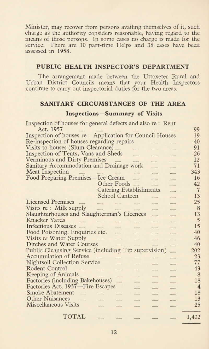 Minister, may recover from persons availing themselves of it, such charge as the authority considers reasonable, having regard to the means of those persons. In some cases no charge is made for the service. Inhere are 10 part-time Helps and 38 cases have been assessed in 1958. PUBLIC HEALTH INSPECTOR’S DEPARTMENT The arrangement made between the Uttoxeter Rural and Urban District Councils means that your Health Inspectors continue to carry out inspectorial duties for the two areas. SANITARY CIRCUMSTANCES OF THE AREA Inspections—Summary of Visits Inspection of houses for general defects and also re : Rent Act, 1957 99 Inspection of houses re : Application for Council Houses 19 Re-inspection of houses regarding repairs 40 Visits to houses (Slum Clearance). 91 Inspection of Tents, Vans and Sheds . 26 Verminous and Dirty Premises . 12 Sanitary Accommodation and Drainage work . 71 Meat Inspection . 343 Food Preparing Premises—Ice Cream . 16 Other Foods . 42 Catering Establishments . 7 School Canteen . 13 Licensed Premises . 25 Visits re: Milk supply . 8 Slaughterhouses and Slaughterman’s Licences . 13 Knacker Yards . 5 Infectious Diseases . 15 Food Poisoning. Enquiries etc. 40 Visits re Water Supply . 46 Ditches and Water Courses . 40 Public Cleansing Service (including Tip supervision) . 202 Accumulation of Refuse . 23 Nightsoil Collection Service . 77 Rodent Control . 43 Keeping of Animals. 8 Factories (including Bakehouses) . 18 Factories Act, 1937—Fire Escapes . 4 Smoke Abatement . 18 Other Nuisances . 13 Miscellaneous Visits . 25 TOTAL . 1,402