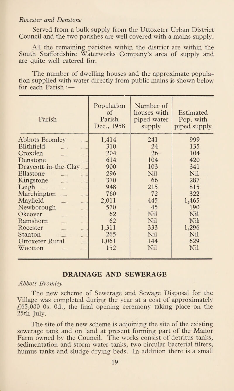 Rocester and Denstone Served from a bulk supply from the Uttoxeter Urban District Council and the two parishes are well covered with a mains supply. All the remaining parishes within the district are within the South Staffordshire Waterworks Company’s area of supply and are quite well catered for. The number of dwelling houses and the approximate popula¬ tion supplied with water directly from public mains is shown below for each Parish :— Parish Population of Parish Dec., 1958 Number of houses with piped water supply Estimated Pop. with piped supply Abbots Bromley 1,414 241 999 Blithfield 310 24 135 Croxden . 204 26 104 Denstone . 614 104 420 Draycott-in-the-Clay. 900 103 341 Ellastone . 296 Nil Nil Kingstone . 370 66 287 Leigh . 948 215 815 Marchington . 760 72 322 Mayfield . 2,011 445 1,465 Newborough 570 45 190 Okeover . 62 Nil Nil Ramshorn . 62 Nil Nil Rocester . 1,311 333 1,296 Stanton . 265 Nil Nil Uttoxeter Rural 1,061 144 629 Wootton . 152 Nil Nil DRAINAGE AND SEWERAGE Abbots Bromley The new scheme of Sewerage and Sewage Disposal for the Village was completed during the year at a cost of approximately /^65,000 Os. Od., the final opening ceremony taking place on the 25th July. The site of the new scheme is adjoining the site of the existing sewerage tank and on land at present forming part of the Manor Farm owned by the Council. The works consist of detritus tanks, sedimentation and storm water tanks, two circular bacterial filters, humus tanks and sludge drying beds. In addition there is a small