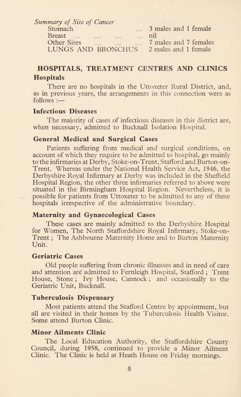 Summary of Site of Cancer Stomach . 3 males and 1 female Breast . nil Other Sites . 7 males and 7 females LUNGS AND BRONCHUS 2 males and 1 female HOSPITALS, TREATMENT CENTRES AND CLINICS Hospitals There are no hospitals in the Uttoxeter Rural District, and, as in previous years, the arrangements in this connection were as follows :— Infectious Diseases The majority of cases of infectious diseases in this district are, when necessary, admitted to Bucknall Isolation Hospital. General Medical and Surgical Cases Patients suffering from medical and surgical conditions, on account of which they require to be admitted to hospital, go mainly to the infirmaries at Derby, Stoke-on-Trent, Stafford and Burton-on- Trent. Whereas under the National Health Service Act, 1946, the Derbyshire Royal Infirmary at Derby was included in the Sheffield Hospital Region, the other three infirmaries referred to above were situated in the Birmingham Hospital Region. Nevertheless, it is possible for patients from Uttoxeter to be admitted to any of these hospitals irrespective of the administrative boundary. Maternity and Gynaecological Cases These cases are mainly admitted to the Derbyshire Hospital for Women, The North Staffordshire Royal Infirmary, Stoke-on- Trent ; The Ashbourne Maternity Home and to Burton Maternity Unit. Geriatric Cases Old people suffering from chronic illnesses and in need of care and attention are admitted to Fernleigh Hospital, Stafford ; Trent House, Stone ; Ivy House, Cannock; and occasionally to the Geriatric Unit, Bucknall. Tuberculosis Dispensary Most patients attend the Stafford Centre by appointment, but aU are visited in their homes by the Tuberculosis Health Visitor. Some attend Burton Clinic. Minor Ailments Clinic The Local Education Authority, the Staffordshire County Council, during 1958, continued to provide a Minor Ailment Clinic. The Clinic is held at Heath House on Friday mornings.