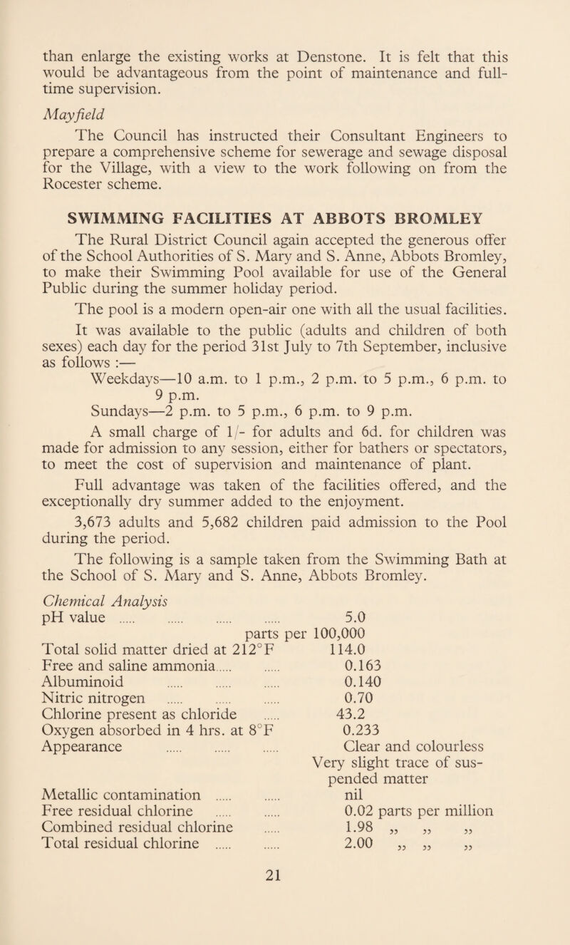 than enlarge the existing works at Denstone. It is felt that this would be advantageous from the point of maintenance and full¬ time supervision. Mayfield The Council has instructed their Consultant Engineers to prepare a comprehensive scheme for sewerage and sewage disposal for the Village, with a view to the work following on from the Rocester scheme. SWIMMING FACILITIES AT ABBOTS BROMLEY The Rural District Council again accepted the generous offer of the School Authorities of S. Mary and S. Anne, Abbots Bromley, to make their Swimming Pool available for use of the General Public during the summer holiday period. The pool is a modern open-air one with all the usual facilities. It was available to the public (adults and children of both sexes) each day for the period 31st July to 7th September, inclusive as follows :— Weekdays—10 a.m. to 1 p.m., 2 p.m. to 5 p.m., 6 p.m. to 9 p.m. Sundays—2 p.m. to 5 p.m., 6 p.m. to 9 p.m. A small charge of 1/- for adults and 6d. for children was made for admission to any session, either for bathers or spectators, to meet the cost of supervision and maintenance of plant. Full advantage was taken of the facilities offered, and the exceptionally dry summer added to the enjoyment. 3,673 adults and 5,682 children paid admission to the Pool during the period. The following is a sample taken from the Swimming Bath at the School of S. Mary and S. Anne, Abbots Bromley. Chemical Analysis pH value . parts per Total solid matter dried at 212°F Free and saline ammonia. Albuminoid . Nitric nitrogen . Chlorine present as chloride Oxygen absorbed in 4 hrs. at 8°F Appearance Metallic contamination . Free residual chlorine Combined residual chlorine Total residual chlorine . 5.0 100,000 114.0 0.163 0.140 0.70 43.2 0.233 Clear and colourless Very slight trace of sus¬ pended matter nil 0.02 parts per million 1.98 2.00 jj 3? 33 33 33 33