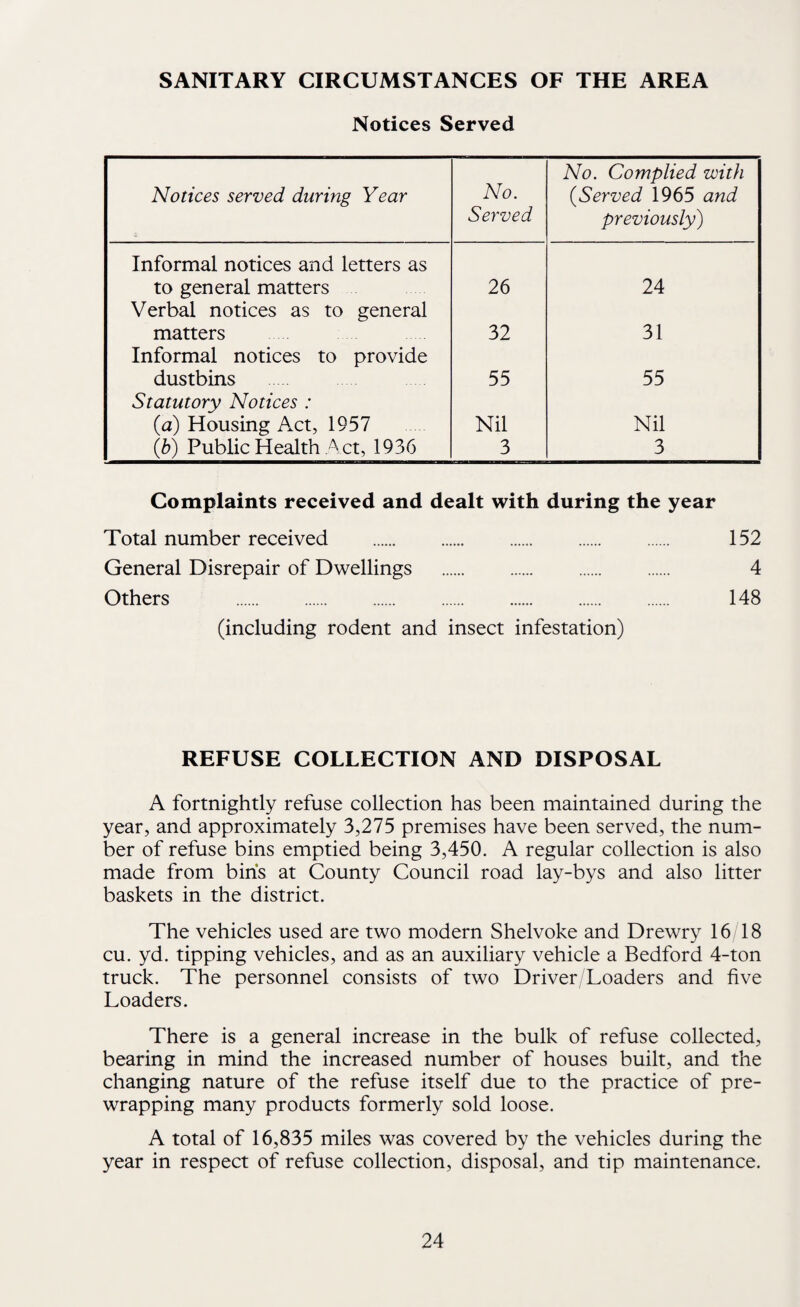 SANITARY CIRCUMSTANCES OF THE AREA Notices Served Notices served during Year No. Served No. Complied with (■Served 1965 and previously) Informal notices and letters as to general matters 26 24 Verbal notices as to general matters 32 31 Informal notices to provide dustbins 55 55 Statutory Notices : (a) Housing Act, 1957 Nil Nil (b) Public Health Act, 1936 3 3 Complaints received and dealt with during the year Total number received . 152 General Disrepair of Dwellings . 4 Others . 148 (including rodent and insect infestation) REFUSE COLLECTION AND DISPOSAL A fortnightly refuse collection has been maintained during the year, and approximately 3,275 premises have been served, the num¬ ber of refuse bins emptied being 3,450. A regular collection is also made from bins at County Council road lay-bys and also litter baskets in the district. The vehicles used are two modern Shelvoke and Drewry 16 18 cu. yd. tipping vehicles, and as an auxiliary vehicle a Bedford 4-ton truck. The personnel consists of two Driver Loaders and five Loaders. There is a general increase in the bulk of refuse collected, bearing in mind the increased number of houses built, and the changing nature of the refuse itself due to the practice of pre¬ wrapping many products formerly sold loose. A total of 16,835 miles was covered by the vehicles during the year in respect of refuse collection, disposal, and tip maintenance.