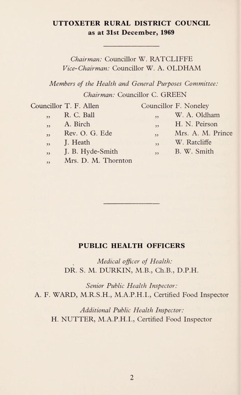 as at 31st December, 1969 Chairman: Councillor W. RATCLIFFE Vice-Chairman: Councillor W. A. OLDHAM Members of the Health and General Purposes Committee: Chairman: Councillor C. GREEN Councillor T. F. Allen „ R. C. Ball „ A. Birch „ Rev. O. G. Ede „ J. Heath „ J. B. Hyde-Smith ,, Mrs. D. M. Thornton Councillor F. Noneley „ W. A. Oldham j, H. N. Peirson „ Mrs. A. M. Prince „ W. Ratcliffe „ B. W. Smith PUBLIC HEALTH OFFICERS Medical officer of Health: DR. S. M. DURKIN, M.B., Ch.B., D.P.H. Senior Public Health Inspector: A. F. WARD, M.R.S.H., M.A.P.H.I., Certified Food Inspector Additional Public Health Inspector: H. NUTTER, M.A.P.H.I., Certified Food Inspector