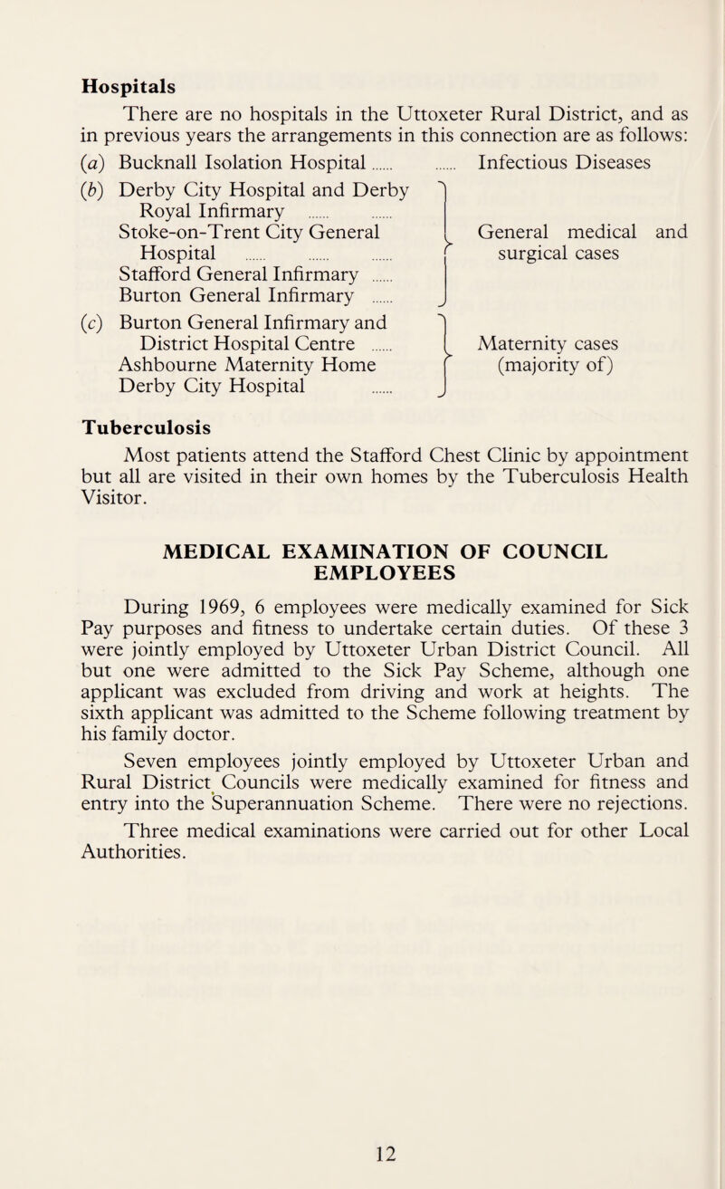 Hospitals There are no hospitals in the Uttoxeter Rural District, and as in previous years the arrangements in this connection are as follows: (a) Bucknall Isolation Hospital. . Infectious Diseases (b) Derby City Hospital and Derby Royal Infirmary Stoke-on-Trent City General Hospital Stafford General Infirmary . Burton General Infirmary . (c) Burton General Infirmary and District Hospital Centre . Ashbourne Maternity Home Derby City Hospital Tuberculosis Most patients attend the Stafford Chest Clinic by appointment but all are visited in their own homes by the Tuberculosis Health Visitor. General medical and surgical cases Maternity cases > , . • (majority of) MEDICAL EXAMINATION OF COUNCIL EMPLOYEES During 1969, 6 employees were medically examined for Sick Pay purposes and fitness to undertake certain duties. Of these 3 were jointly employed by Uttoxeter Urban District Council. All but one were admitted to the Sick Pay Scheme, although one applicant was excluded from driving and work at heights. The sixth applicant was admitted to the Scheme following treatment by his family doctor. Seven employees jointly employed by Uttoxeter Urban and Rural District Councils were medically examined for fitness and entry into the Superannuation Scheme. There were no rejections. Three medical examinations were carried out for other Local Authorities.