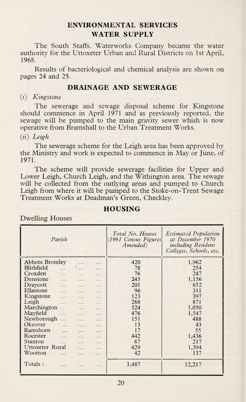 ENVIRONMENTAL SERVICES WATER SUPPLY The South Staffs. Waterworks Company became the water authority for the Uttoxeter Urban and Rural Districts on 1st April, 1968. Results of bacteriological and chemical analysis are shown on pages 24 and 25. DRAINAGE AND SEWERAGE (z) Kingstone The sewerage and sewage disposal scheme for Kingstone should commence in April 1971 and as previously reported, the sewage will be pumped to the main gravity sewer whish is now operative from Bramshall to the Urban Treatment Works. (ii) Leigh The sewerage scheme for the Leigh area has been approved by the Ministry and work is expected to commence in May or June, of 1971. The scheme will provide sewerage facilities for Upper and Lower Leigh, Church Leigh, and the Withington area. The sewage will be collected from the outlying areas and pumped to Church Leigh from where it will be pumped to the Stoke-on-Trent Sewage Treatment Works at Deadman’s Green, Checkley. HOUSING Dwelling Houses Parish Total No. Houses (1961 Census Figures A mended) Estimated Population at December 1970 including Resident Colleges, Schools, etc. Abbots Bromley . 420 1,962 Blithfield 78 254 Croxden . 76 247 Denstone . 245 1,156 Draycott . 201 652 Ellastone . 96 311 Kingstone . 123 397 Leigh . 268 871 Marchington . 324 1,050 Mayfield . 476 1,547 Newborough . 151 488 Okeover . 13 43 Ram shorn . 17 55 Rocester . 442 1,436 Stanton 67 217 Uttoxeter Rural . 429 1,394 Wootton . 42 137 Totals : . 3,487 12,217