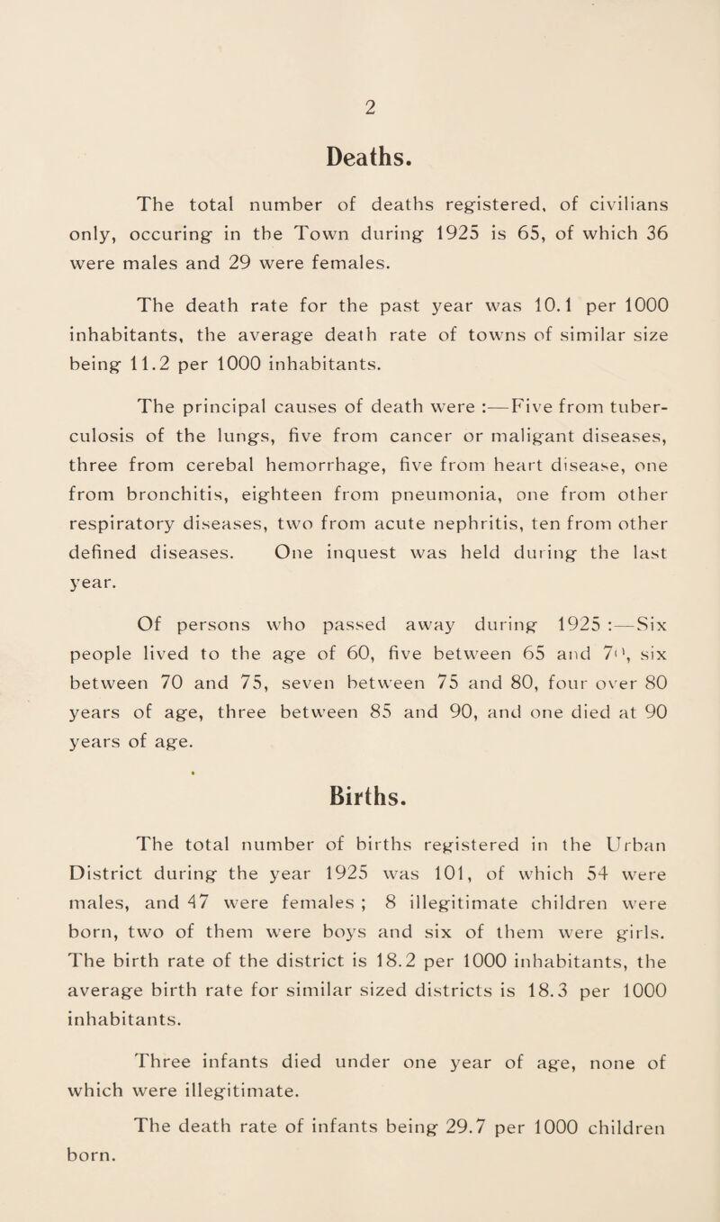 Deaths. The total number of deaths registered, of civilians only, occuring in the Town during 1925 is 65, of which 36 were males and 29 were females. The death rate for the past year was 10.1 per 1000 inhabitants, the average death rate of towns of similar size being 11.2 per 1000 inhabitants. The principal causes of death were :—Five from tuber¬ culosis of the lungs, five from cancer or maligant diseases, three from cerebal hemorrhage, five from heart disease, one from bronchitis, eighteen from pneumonia, one from other respiratory diseases, two from acute nephritis, ten from other defined diseases. One inquest was held during the last year. Of persons who passed away during 1925 ; — Six people lived to the age of 60, five between 65 and 7'*, six between 70 and 75, seven between 75 and 80, four over 80 years of age, three between 85 and 90, and one died at 90 years of age. Births. The total number of births registered in the Urban D istrict during the year 1925 was 101, of which 54 were males, and M were females ; 8 illegitimate children were born, two of them were boys and six of them were girls. The birth rate of the district is 18.2 per 1000 inhabitants, the average birth rate for similar sized districts is 18.3 per 1000 inhabitants. Three infants died under one year of age, none of which were illegitimate. The death rate of infants being 29.7 per 1000 children born.
