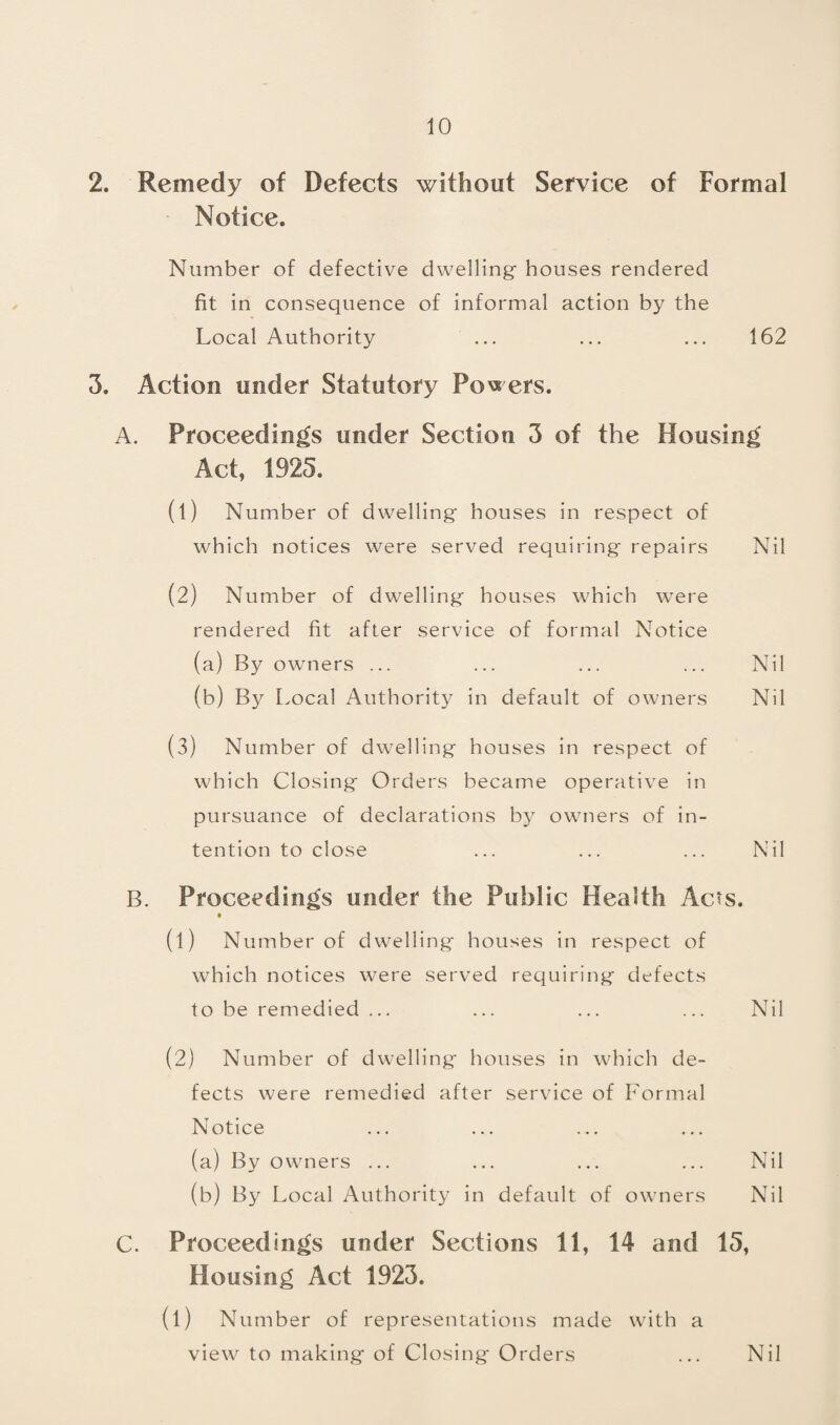 2. Remedy of Defects without Service of Formal Notice. Number of defective dwelling houses rendered fit in consequence of informal action by the Local Authority ... ... ... 162 3. Action under Statutory Powers. A. Proceedings under Section 3 of the Housing Act, 1925. (1) Number of dwelling houses in respect of which notices were served requiring repairs Nil (2) Number of dwelling houses which were rendered fit after service of formal Notice (a) By owners ... ... ... ... Nil (b) By Local Authority in default of owners Nil (3) Number of dwelling houses in respect of which Closing Orders became operative in pursuance of declarations by owners of in¬ tention to close ... ... ... Nil B. Proceedings under the Public Health Acts. (1) Number of dwelling houses in respect of which notices were served requiring defects to be remedied ... ... ... ... Nil (2) Number of dwelling houses in which de¬ fects were remedied after service of Formal Notice (a) By owners ... ... ... ... Nil (b) By Local Authority in default of owners Nil C. Proceedings under Sections 11, 14 and 15, Housing Act 1923. (l) Number of representations made with a view to making of Closing Orders Nil