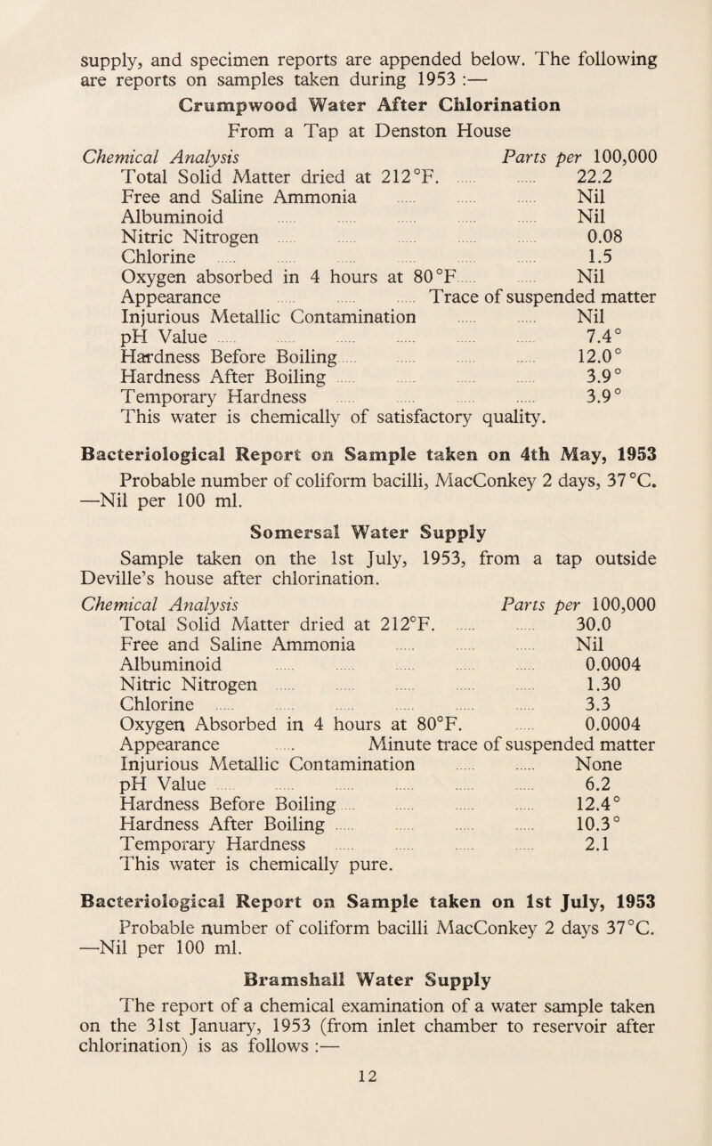 supply, and specimen reports are appended below. The following are reports on samples taken during 1953 :— Crumpwood Water After Chlorination From a Tap at Denston House Chemical Analysis Parts per 100,000 Total Solid Matter dried at 212°F. 22.2 Free and Saline Ammonia . Nil Albuminoid . Nil Nitric Nitrogen . 0.08 Chlorine 1.5 Oxygen absorbed in 4 hours at 80 °F Nil Appearance . Trace of suspended matter Injurious Metallic Contamination . Nil pH Value Hardness Before Boiling. . Hardness After Boiling Temporary Hardness . . This water is chemically of satisfactory quality. 7.4° 12.0° 3.9° 3.9° Bacteriological Report on Sample taken on 4th May, 1953 Probable number of coliform bacilli, MacConkey 2 days, 37 °C. —Nil per 100 ml. Somersal Water Supply Sample taken on the 1st July, 1953, from a tap outside Deville’s house after chlorination. Chemical Analysis Parts per 100,000 Total Solid Matter dried at 212°F. 30.0 Free and Saline Ammonia . Nil Albuminoid 0.0004 Nitric Nitrogen 1.30 Chlorine . 3.3 Oxygen Absorbed in 4 hours at 80°F. . 0.0004 Appearance . Minute trace of suspended matter Injurious Metallic Contamination . None pH Value. 6.2 Hardness Before Boiling. 12.4° Hardness After Boiling. 10.3° Temporary Hardness . 2.1 This water is chemically pure. Bacteriological Report on Sample taken on 1st July, 1953 Probable number of coliform bacilli MacConkey 2 days 37 °C. —^Nil per 100 ml. Bramsliall Water Supply The report of a chemical examination of a water sample taken on the 31st January, 1953 (from inlet chamber to reservoir after chlorination) is as follows :—