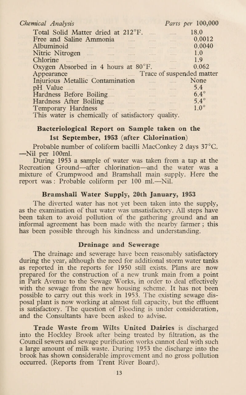 Chemical Analysis Total Solid Matter dried at 212°F. Free and Saline Ammonia Albuminoid . Nitric Nitrogen . Chlorine . Oxygen Absorbed in 4 hours at 80°F. Parts per 100,000 18.0 0.0012 0.0040 1.0 1.9 0.062 Appearance . Trace of suspended matter Injurious Metallic Contamination None pH Value Hardness Before Boiling Hardness After Boiling . Temporary Hardness . This water is chemically of satisfactory quality. 5.4 6.4° 5.4° 1.0° Bacteriological Report on Sample taken on the 1st September, 1953 (after Chlorination) Probable number of coliform bacilli MacConkey 2 days 37°C. —Nil per 100ml. During 1953 a sample of water was taken from a tap at the Recreation Ground—after chlorination—and the water was a mixture of Crumpwood and Bramshall main supply. Here the report was : Probable coliform per 100 ml.—Nil. Bramshall Water Supply, 20th January, 1953 The diverted water has not yet been taken into the supply, as the examination of that water was unsatisfactory. All steps have been taken to avoid pollution of the gathering ground and an informal agreement has been made with the nearby farmer; this has been possible through his kindness and understanding. Drainage and Sewerage The drainage and sewerage have been reasonably satisfactory during the year, although the need for additional storm water tanks as reported in the reports for 1950 still exists. Plans are now prepared for the construction of a new trunk main from a point in Park Avenue to the Sewage Works, in order to deal effectively with the sewage from the new housing scheme. It has not been possible to carry out this work in 1953. The existing sewage dis¬ posal plant is now working at almost full capacity, but the effluent is satisfactory. The question of Flooding is under consideration, and the Consultants have been asked to advise. Trade Waste from Wilts United Dairies is discharged into the Hockley Brook after being treated by filtration, as the Council sewers and sewage purification works cannot deal with such a large amount of milk waste. During 1953 the discharge into the brook has shown considerable improvement and no gross pollution occurred. (Reports from Trent River Board).