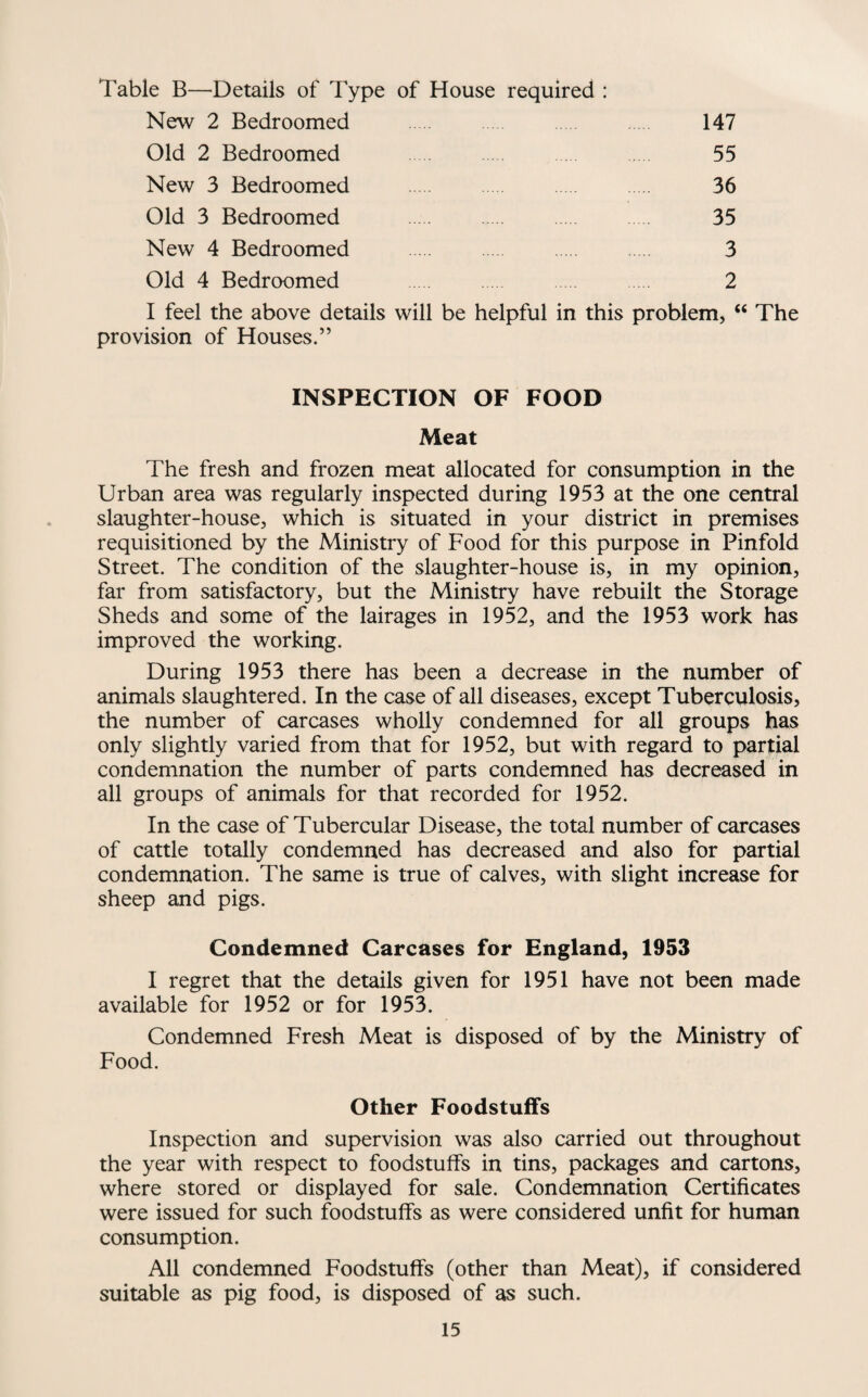 Table B—Details of Type of House required : New 2 Bedroomed 147 Old 2 Bedroomed 55 New 3 Bedroomed . 36 Old 3 Bedroomed . 35 New 4 Bedroomed . 3 Old 4 Bedroomed 2 I feel the above details will be helpful in this problem, “ The provision of Houses.” INSPECTION OF FOOD Meat The fresh and frozen meat allocated for consumption in the Urban area was regularly inspected during 1953 at the one central slaughter-house, which is situated in your district in premises requisitioned by the Ministry of Food for this purpose in Pinfold Street. The condition of the slaughter-house is, in my opinion, far from satisfactory, but the Ministry have rebuilt the Storage Sheds and some of the lairages in 1952, and the 1953 work has improved the working. During 1953 there has been a decrease in the number of animals slaughtered. In the case of all diseases, except Tuberculosis, the number of carcases wholly condemned for all groups has only slightly varied from that for 1952, but with regard to partial condemnation the number of parts condemned has decreased in all groups of animals for that recorded for 1952. In the case of Tubercular Disease, the total number of carcases of cattle totally condemned has decreased and also for partial condemnation. The same is true of calves, with slight increase for sheep and pigs. Condemned Carcases for England, 1953 I regret that the details given for 1951 have not been made available for 1952 or for 1953. Condemned Fresh Meat is disposed of by the Ministry of Food. Other Foodstuffs Inspection and supervision was also carried out throughout the year with respect to foodstuffs in tins, packages and cartons, where stored or displayed for sale. Condemnation Certificates were issued for such foodstuffs as were considered unfit for human consumption. All condemned Foodstuffs (other than Meat), if considered suitable as pig food, is disposed of as such.