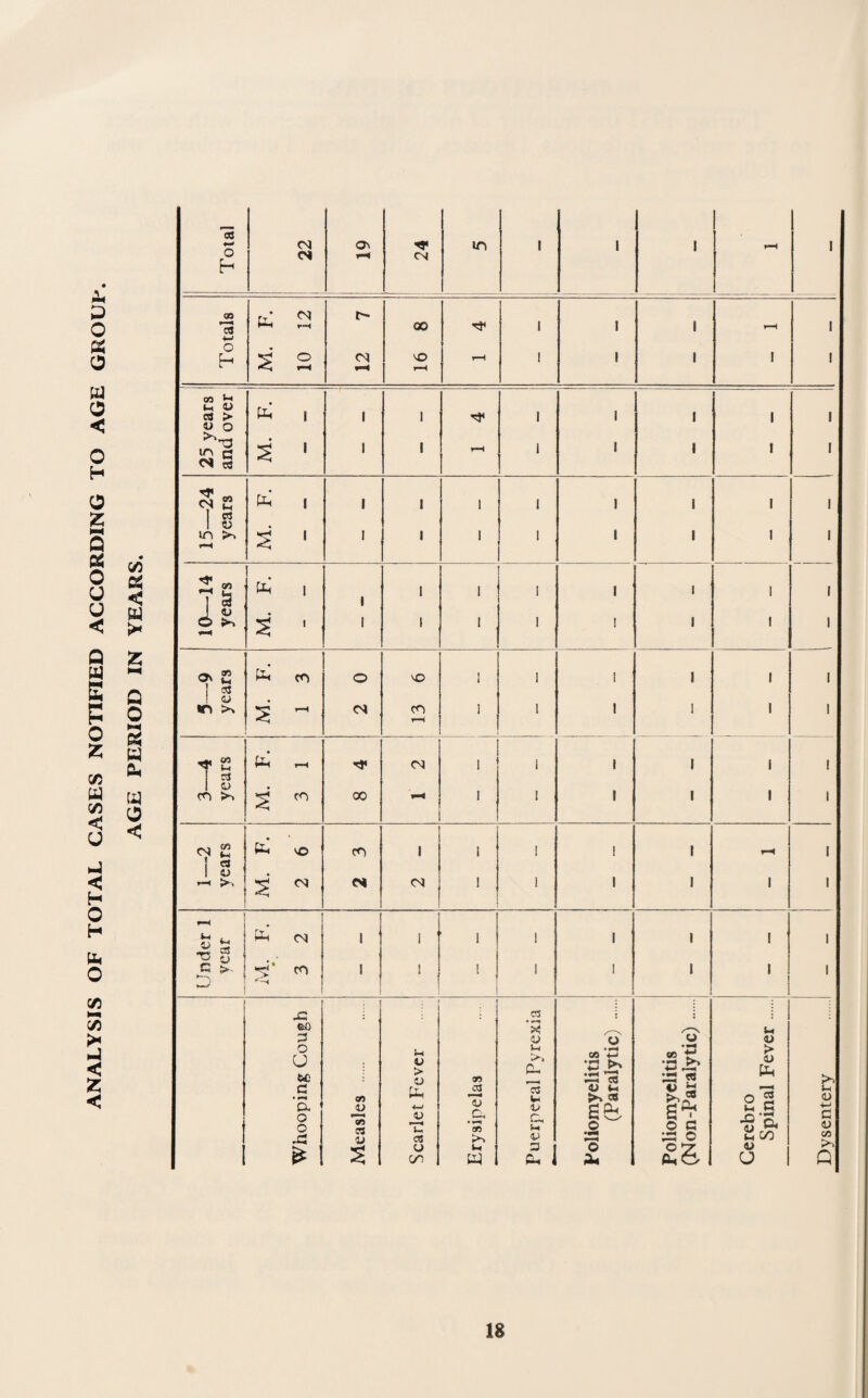 ANALYSIS OF TOTAL CASES NOTIFIED ACCORDING TO AGE GROUI C/3 Oi < Q O N W O < I3S C<l Ov m I I 1 I o CN h QO r-H 00 1 1 1 1 w o • h o <N VO ! 1 1 1 1 00 ^ a> ea > 4> o 1 1 1 1 1 1 1 1 1 1 1 r*H 1 1 1 1 I ■24 rs 1 1 I 1 1 I 1 1 1 CJ 1 u • m >% 1—< 1 I 1 1 1 1 1 I 1 7 S P^‘ 1 1 1 1 I 1 1 1 1 1 <u o 1 1 1 1 1 ! 1 1 1 cfv £ tn* O VO 1 i 1 1 I 1 I C<J 1 a> , 1 m >» <N 1 1 1 1 1 T ^ rH Cl I 1 1 1 1 ! 1 o • 1 1 cn CO I 1 1 1 <N £ VO \ 1 i ! r 1 ea 1 t) . 1 1—< >'> “5^ cs CJ <N 1 1 I 1 1 <N 1 1 1 1 1 1 1 1 c >. ro 1 ! ! 1 1 1 1 1 X! . .2 1 : ;3 4J o O (U o u U) u V > V oo S-i >. fl- GO 4-» g:! ca x 2 > (U p-i >> G • « QO p-i cS O <-i >% ca o’S u <u i D- o o 0^ «>M-t CA C3 4—1 V s V c. Sb o S A O G u -ss *-> c lU 1 X C3 >> lu X o ki c/3 CO 1 o (>0 W o o £5 U U q' IS