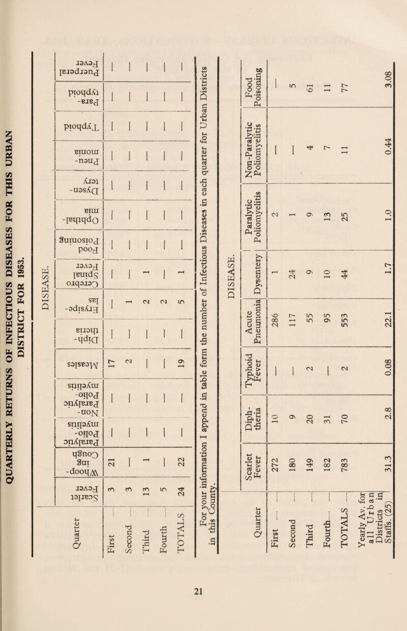 2 S Q 2 w OO < W C/D J3A3_^ jBjadjanj 1 1 1 1 1 piondAj ■ -BJBd 1 1 1 1 1 pioqdAx 1 1 1 1 1 BTUOUI -nauj 1 1 1 1 1 AJ3J -ussAq 1 1 1 1 1 BIUI -IBippdo 1 [ ! 1 1 3UIUOSIOJ pdoj 1 1 1 1 1 J3A3^ JBUTdS ojq3i33 1 1 - 1 -H SB| -sdisAig j --H <N 05 in BUSip -M^iq I 1 1 1 1 so\SB^yq £”112 supaAiu -oiPd DpAjBIBd -uoM 1 1 1 1 1 snq3iiui -OHOd OpXjBJBd 1 1 1 1 1 qSnoo 3ni -doolie 1 T—. 1 05 05 1 1 05 J3A3J jajjB^s CO CO CO X Tl <N Quarter First Second . Third Fourth . TOTALS CA +-* U M •M § ’g ID M .2 (U ■M IH d a* 43 o CJ <u «) <l> (O « <u «> Q CO 35 O 'a o ,4> l-t (U X) S s Cl (U a> X> 3 Xt c3 « ft ft ct § '3 g o § ^ o .3 bO X5- 8 Ph O 00 o ft. w CO < w 00 HH Q •2 “» ^J-rj 2 ^ £ s 1 o o o iz;^ 00 *a (D « a ft. >» M !> •.-> § Q CS ••■« 53 1) o t:! ^ ft XJ 'n O lu 'S ^ &£ h A.2 Q-g 2 oj is > « a> 00 ut i> 4-1 ;-) C« 33 a (N X) 00 CM UO X o 00 o cn I I Os C<0 m oi <N Ov I> m X m c<o m in <N oa n> m 00 o o' o^ o 05 CO o o 00 05 CM o c^ CM CO cq 00 00 00 CM 1*^ CO »=! Cl fl oo • 42 lOi > i_ CO CM 4-J X n o TJ Wi ft <4*-) o . 1-1 ^ CO a ;-i ft CJ <u oo '3 H 33 O ft O h cs^-^ +3 ^ bjQod