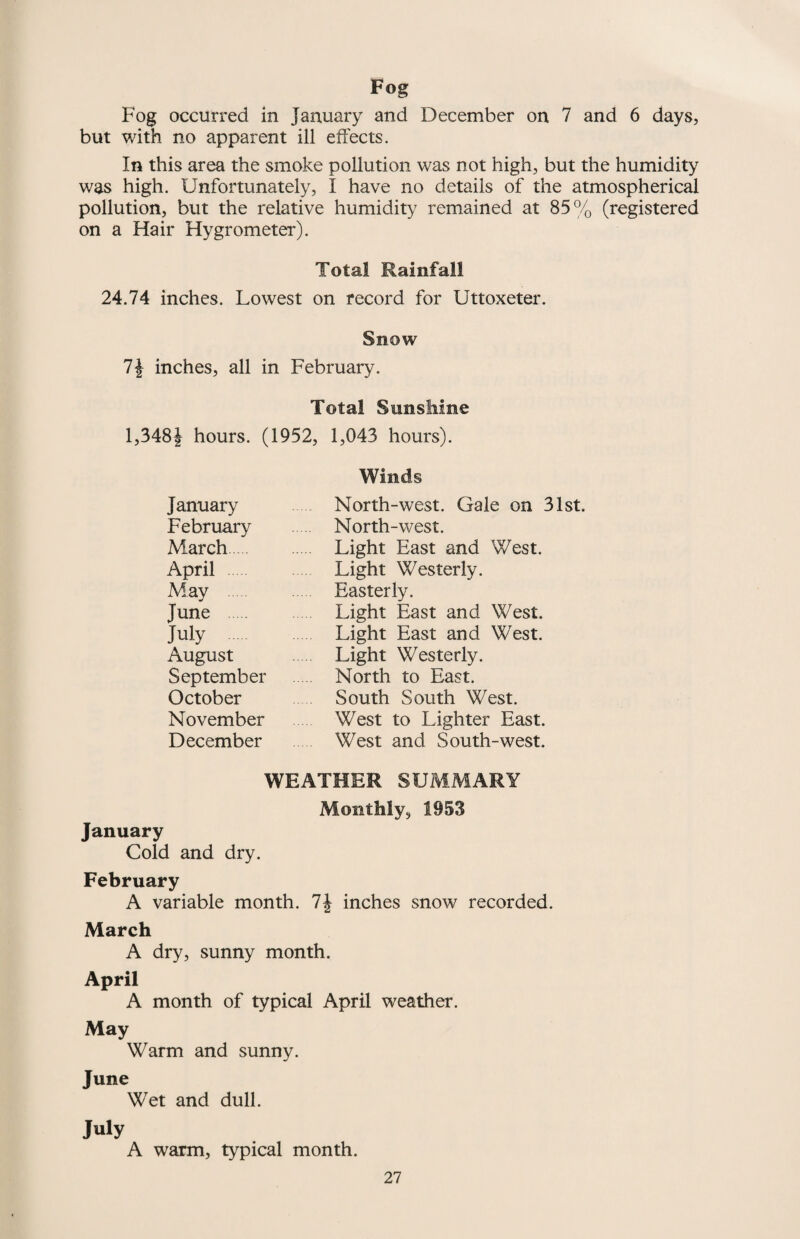 Fog Fog occurred in January and December on 7 and 6 days, but with no apparent ill effects. In this area the smoke pollution was not high, but the humidity was high. Unfortunately, I have no details of the atmospherical pollution, but the relative humidity remained at 85% (registered on a Hair Hygrometer). Total Rainfall 24.74 inches. Lowest on record for Uttoxeter. Snow 1\ inches, all in February. Total Sunstiine 1,348J hours. (1952, 1,043 hours). Winds January North-west. Gale on 31st. February . North-west. March. Light East and West. April Light Westerly. May . Easterly. June . Light East and West. July Light East and West. August . Light Westerly. September North to East. October South South West. November West to Lighter East. December West and South-west. WEATHER SUMMARY Monthly^ 1953 January Cold and dry. February A variable month. 1\ inches snow recorded. March A dry, sunny month. April A month of typical April weather. May Warm and sunny. June Wet and dull. July A warm, typical month.