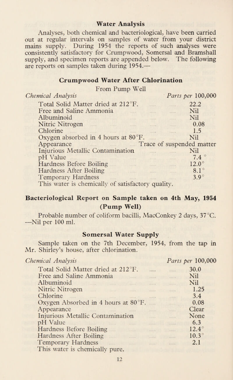 Water Analysis Analyses, both chemical and bacteriological, have been carried out at regular intervals on samples of water from your district mains supply. During 1954 the reports of such analyses were consistently satisfactory for Crumpwood, Somersal and Bramshall supply, and specimen reports are appended below. The following are reports on samples taken during 1954.— Crumpwood Water After Chlorination From Pump Well Chemical Analysis Total Solid Matter dried at 212°F. Free and Saline Ammonia Albuminoid Nitric Nitrogen Chlorine . Oxygen absorbed in 4 hours at 80 °F. Appearance Injurious Metallic Contamination pH Value Hardness Before Boiling Hardness After Boiling Temporary Hardness Parts per 100,000 . 22.2 . Nil . Nil . 0.08 . 1.5 . Nil Trace of suspended matter . Nil . 7.4 ° 12.0° 8.1° 3.9° This water is chemically of satisfactory quality. Bacteriological Report on Sample taken on 4th May, 1954 (Pump Well) Probable number of coliform bacilli, MacConkey 2 days, 37 °C. —Nil per 100 ml. Somersal Water Supply Sample taken on the 7th December, 1954, from the tap in Mr. Shirley’s house, after chlorination. Chemical Analysis Parts per 100,000 Total Solid Matter dried at 212°F. 30.0 Free and Saline Ammonia . Nil Albuminoid . Nil Nitric Nitrogen . . 1.25 Chlorine 3.4 Oxygen Absorbed in 4 hours at 80°F. . 0.08 Appearance Clear Injurious Metallic Contamination None pH Value 6.3 Hardness Before Boiling 12.4° Hardness After Boiling 10.3° Temporary Hardness 2.1 This water is chemically pure.