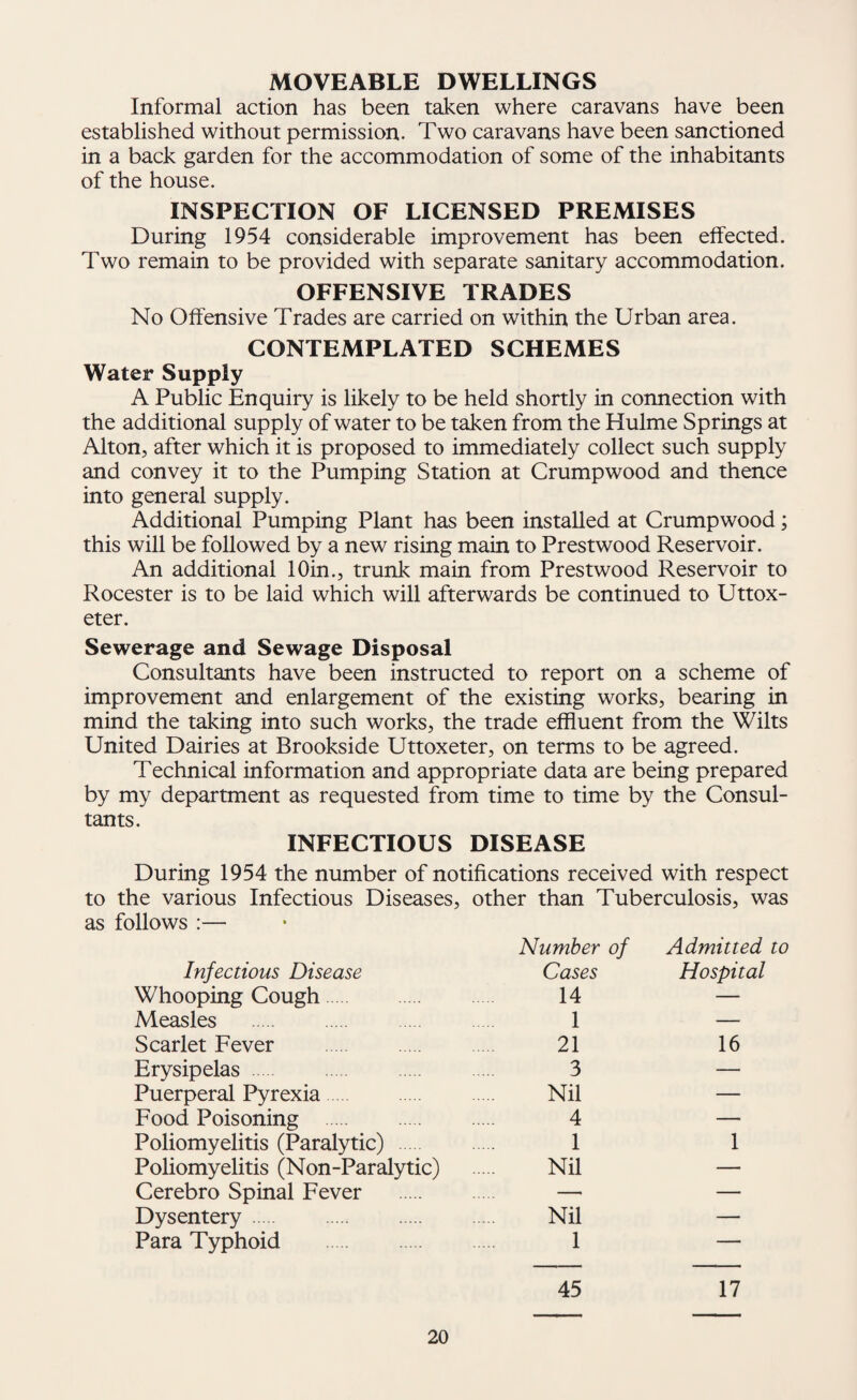 MOVEABLE DWELLINGS Informal action has been taken where caravans have been established without permission. Two caravans have been sanctioned in a back garden for the accommodation of some of the inhabitants of the house. INSPECTION OF LICENSED PREMISES During 1954 considerable improvement has been elTected. Two remain to be provided with separate sanitary accommodation. OFFENSIVE TRADES No Offensive Trades are carried on within the Urban area. CONTEMPLATED SCHEMES Water Supply A Public Enquiry is likely to be held shortly in connection with the additional supply of water to be taken from the Hulme Springs at Alton, after which it is proposed to immediately collect such supply and convey it to the Pumping Station at Crumpwood and thence into general supply. Additional Pumping Plant has been installed at Crumpwood; this will be followed by a new rising main to Prestwood Reservoir. An additional lOin., trunk main from Prestwood Reservoir to Rocester is to be laid which will afterwards be continued to Uttox- eter. Sewerage and Sewage Disposal Consultants have been instructed to report on a scheme of improvement and enlargement of the existing works, bearing in mind the taking into such works, the trade effluent from the Wilts United Dairies at Brookside Uttoxeter, on terms to be agreed. Technical information and appropriate data are being prepared by my department as requested from time to time by the Consul¬ tants. INFECTIOUS DISEASE During 1954 the number of notifications received with respect to the various Infectious Diseases, other than Tuberculosis, was as follows :— Infectious Disease Number of Cases Admitted to Hospital Whooping Cough. 14 — Measles . . 1 — Scarlet Fever . 21 16 Erysipelas. 3 — Puerperal Pyrexia. Nil — Food Poisoning . 4 — Poliomyelitis (Paralytic). 1 1 Poliomyelitis (Non-Paralytic) Nil — Cerebro Spinal Fever . — — Dysentery. Nil — Para Typhoid . 1 — 45 17