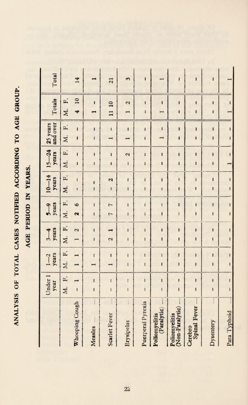 ANALYSIS OF TOTAL CASES NOTIFIED ACCORDING TO AGE GROUP. X < u z NH Q O O 08 on 1 1 1 1 O 04 h 09 C9 o 1 O 04 1 1 1 1 1 1 w o • I H 1 »-H 1 1 u u 08 > tin* 1 1 1 1 1 1 1 1 1 1 u o m c cs 3 I I fH 1 r-H 1 1 1 1 Ss Ph 1 1 1 04 1 1 1 1 1 1 1 w 1 u • I m i-H 1 1 i 1 I 1 1 I 7 s 1 1 04 1 1 1 1 1 1 1 1 « » 1 © ►. 1 1 1 1 I 1 1 1 1 ^ M Ph* © 1 t> 1 1 I 1 1 1 1 08 1 a> I 1 m >. 1 I> 1 1 I 1 1 OO p^ <s> 1 9^ 1 1 1 I 1 1 1 1 1 <u • 1 1 on 1 04 1 1 1 1 1 •N £ 1 1 1 1 I 1 1 1 1 08 1 O • 1 1 1-H ^ k«»H 1 1 1 1 1 < $ « a i 1) Hh’ 1 1 ! 1 1 1 1 1 1 d 1 1 I 1 1 I 1 I 1 i x: C3 ; : : GO X u P V o u 4> o U &0 i V > CO t-l >. a • vH CO 4-* Px 08 3 « !> V Ph >> x> • fH O x: 9) £ CTS CO W4 4) lx >. 08 o2 ix a a o o O 09 O 4-* V 00 a 9) >* i> a (x a o ««« :§§ «x .g •go* M&O c V 00 h 08 >x u C/D IH p:^ S o do £2. 4> u Q 08 a