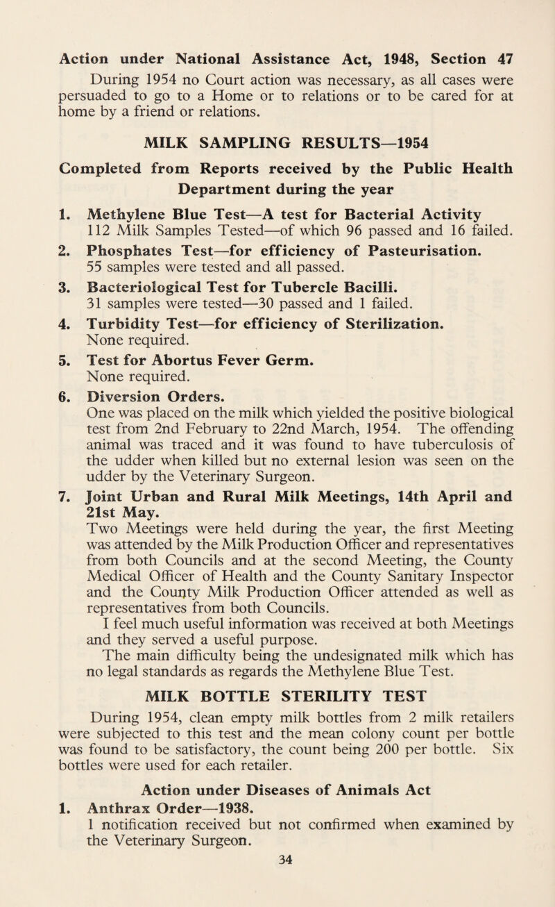 Action under National Assistance Act, 1948, Section 47 During 1954 no Court action was necessary, as all cases were persuaded to go to a Home or to relations or to be cared for at home by a friend or relations. MILK SAMPLING RESULTS—1954 Completed from Reports received by the Public Health Department during the year 1. Methylene Blue Test—A test for Bacterial Activity 112 Milk Samples Tested—of which 96 passed and 16 failed. 2. Phosphates Test—for efficiency of Pasteurisation. 55 samples were tested and all passed. 3. Bacteriological Test for Tubercle Bacilli. 31 samples were tested—30 passed and 1 failed. 4. Turbidity Test—for efficiency of Sterilization. None required. 5. Test for Abortus Fever Germ. None required. 6. Diversion Orders. One was placed on the milk which yielded the positive biological test from 2nd February to 22nd March, 1954. The offending animal was traced and it was found to have tuberculosis of the udder when killed but no external lesion was seen on the udder by the Veterinary Surgeon. 7. Joint Urban and Rural Milk Meetings, 14th April and 21st May. Two Meetings were held during the year, the first Meeting was attended by the Milk Production Officer and representatives from both Councils and at the second Meeting, the County Medical Officer of Health and the County Sanitary Inspector and the Coui)ty Milk Production Officer attended as well as representatives from both Councils. I feel much useful information was received at both Meetings and they served a useful purpose. The main difficulty being the undesignated milk which has no legal standards as regards the Methylene Blue Test. MILK BOTTLE STERILITY TEST During 1954, clean empty milk bottles from 2 milk retailers were subjected to this test and the mean colony count per bottle was found to be satisfactory, the count being 200 per bottle. Six bottles were used for each retailer. Action under Diseases of Animals Act 1. Anthrax Order—1938. 1 notification received but not confirmed when examined by the Veterinary Surgeon.