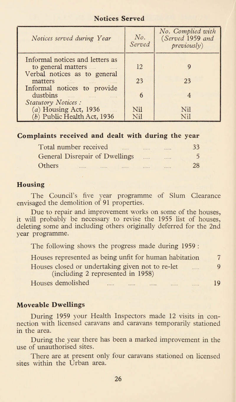 Notices Served Notices served during Year Informal notices and letters as to general matters Verbal notices as to general matters Informal notices to provide dustbins Statutory Notices : (.a) Housing Act, 1936 (b) Public Health Act, 1936 No. Served No. Complied with (.Served 1959 and previously) 12 9 23 23 6 4 Nil Nil Nil Nil Complaints received and dealt with during the year Total number received . 33 General Disrepair of Dwellings . 5 Others . 28 Housing The Council's five year programme of Slum Clearance envisaged the demolition of 91 properties. Due to repair and improvement works on some of the houses, it will probably be necessary to revise the 1955 list of houses, deleting some and including others originally deferred for the 2nd year programme. The following shows the progress made during 1959 : Houses represented as being unfit for human habitation 7 Houses closed or undertaking given not to re-let . 9 (including 2 represented in 1958) Houses demolished . 19 Moveable Dwellings During 1959 your Health Inspectors made 12 visits in con¬ nection with licensed caravans and caravans temporarily stationed in the area. During the year there has been a marked improvement in the use of unauthorised sites. There are at present only four caravans stationed on licensed sites within the Urban area.
