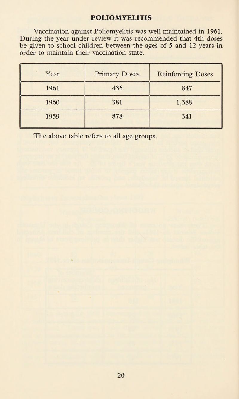 POLIOMYELITIS Vaccination against Poliomyelitis was well maintained in 1961. During the year under review it was recommended that 4th doses be given to school children between the ages of 5 and 12 years in order to maintain their vaccination state. Year Primary Doses Reinforcing Doses 1961 436 847 1960 381 1,388 1959 878 341 The above table refers to all age groups.