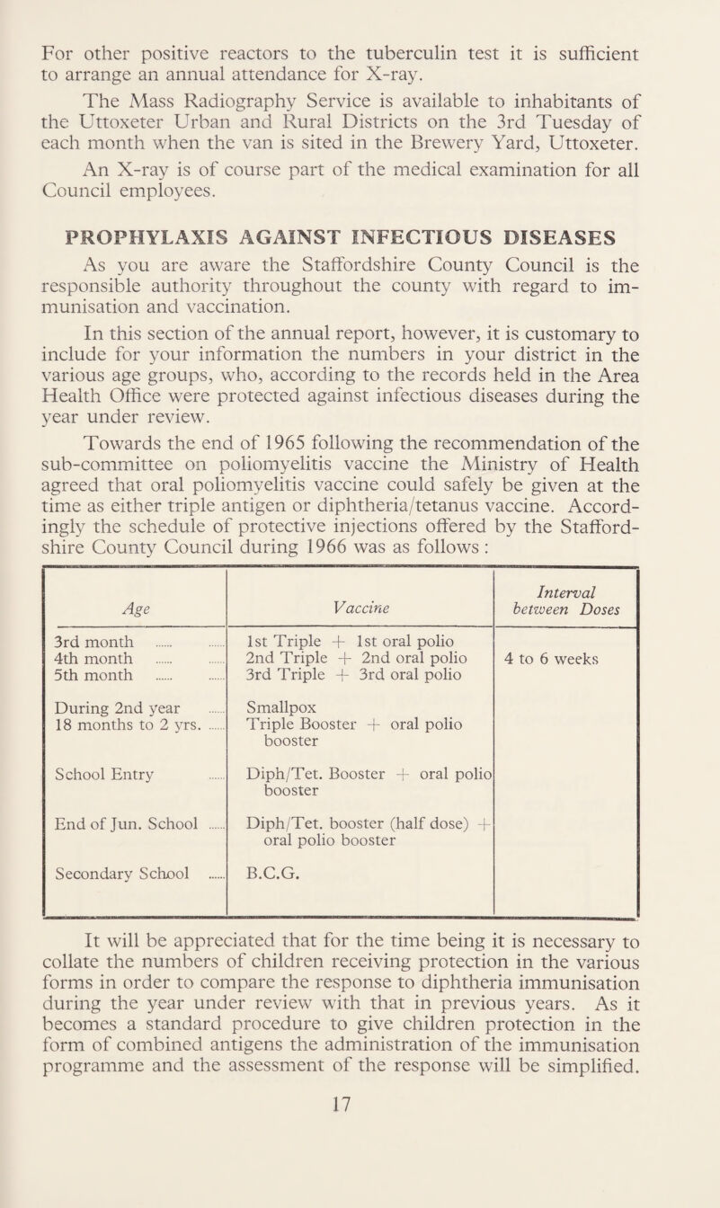 For other positive reactors to the tuberculin test it is sufficient to arrange an annual attendance for X-ray. The Mass Radiography Service is available to inhabitants of the Uttoxeter Urban and Rural Districts on the 3rd Tuesday of each month when the van is sited in the Brewery Yard, Uttoxeter. An X-ray is of course part of the medical examination for all Council employees. PROPHYLAXIS AGAINST INFECTIOUS DISEASES As you are aware the Staffordshire County Council is the responsible authority throughout the county with regard to im¬ munisation and vaccination. In this section of the annual report, however, it is customary to include for your information the numbers in your district in the various age groups, who, according to the records held in the Area Health Office were protected against infectious diseases during the year under review. Towards the end of 1965 following the recommendation of the sub-committee on poliomyelitis vaccine the Ministry of Health agreed that oral poliomyelitis vaccine could safely be given at the time as either triple antigen or diphtheria/tetanus vaccine. Accord¬ ingly the schedule of protective injections offered by the Stafford¬ shire County Council during 1966 was as follows: Age Vaccine Interval between Doses 3rd month 4th month 5th month 1st Triple + 1st oral polio 2nd Triple + 2nd oral polio 3rd Triple + 3rd oral polio 4 to 6 weeks During 2nd year 18 months to 2 vrs. Smallpox Triple Booster + oral polio booster School Entry Diph/Tet. Booster + oral polio booster End of Jun. School . Diph/Tet. booster (half dose) + oral polio booster Secondary School . B.C.G. It will be appreciated that for the time being it is necessary to collate the numbers of children receiving protection in the various forms in order to compare the response to diphtheria immunisation during the year under review with that in previous years. As it becomes a standard procedure to give children protection in the form of combined antigens the administration of the immunisation programme and the assessment of the response will be simplified.