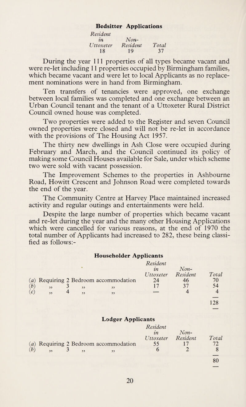 Bedsitter Applications Resident in Non- Uttoxeter Resident Total 18 19 37 During the year 111 properties of all types became vacant and were re-let including 11 properties occupied by Birmingham families, which became vacant and were let to local Applicants as no replace¬ ment nominations were in hand from Birmingham. Ten transfers of tenancies were approved, one exchange between local families was completed and one exchange between an Urban Council tenant and the tenant of a Uttoxeter Rural District Council owned house was completed. Two properties were added to the Register and seven Council owned properties were closed and will not be re-let in accordance with the provisions of The Housing Act 1957. The thirty new dwellings in Ash Close were occupied during February and March, and the Council continued its policy of making some Council Houses available for Sale, under which scheme two were sold with vacant possession. The Improvement Schemes to the properties in Ashbourne Road, Howitt Crescent and Johnson Road were completed towards the end of the year. The Community Centre at Harvey Place maintained increased activity and regular outings and entertainments were held. Despite the large number of properties which became vacant and re-let during the year and the many other Housing Applications which were cancelled for various reasons, at the end of 1970 the total number of Applicants had increased to 282, these being classi¬ fied as follows:- Householder Applicants • Resident in Uttoxeter Non- Resident Total {a) Requiring 2 Bedroom accommodation 24 46 70 (b) 33 3 5, ,, 17 37 54 (c) 33 4 ,, ,, 4 4 128 Lodger Applicants (a) Requiring 2 Bedroom accommodation lb) 55 3 „ „ Resident in Non- U ttoxeter Resident Total 55 17 11 6 2 8 80