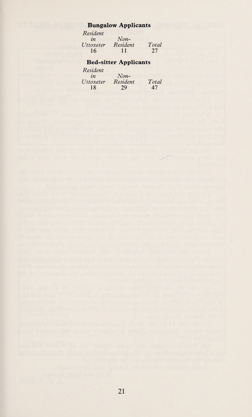 Bungalow Applicants Resident in Non- Uttoxeter Resident Total 16 11 27 Bed-sitter Applicants Resident in Non- Uttoxeter Resident Total 18 29 47