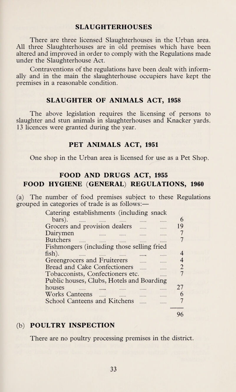 SLAUGHTERHOUSES There are three licensed Slaughterhouses in the Urban area. All three Slaughterhouses are in old premises which have been altered and improved in order to comply with the Regulations made under the Slaughterhouse Act. Contraventions of the regulations have been dealt with inform¬ ally and in the main the slaughterhouse occupiers have kept the premises in a reasonable condition. SLAUGHTER OF ANIMALS ACT, 1958 The above legislation requires the licensing of persons to slaughter and stun animals in slaughterhouses and Knacker yards. 13 licences were granted during the year. PET ANIMALS ACT, 1951 One shop in the Urban area is licensed for use as a Pet Shop. FOOD AND DRUGS ACT, 1955 FOOD HYGIENE (GENERAL) REGULATIONS, 1960 (a) The number of food premises subject to these Regulations grouped in categories of trade is as follows:— Catering establishments (including snack bars). 6 Grocers and provision dealers . 19 Dairymen 7 Butchers . 7 Fishmongers (including those selling fried fish). . 4 Greengrocers and Fruiterers . 4 Bread and Cake Confectioners . 2 Tobacconists, Confectioners etc. 7 Public houses, Clubs, Hotels and Boarding houses . 27 Works Canteens . 6 School Canteens and Kitchens . 7 96 (b) POULTRY INSPECTION There are no poultry processing premises in the district.