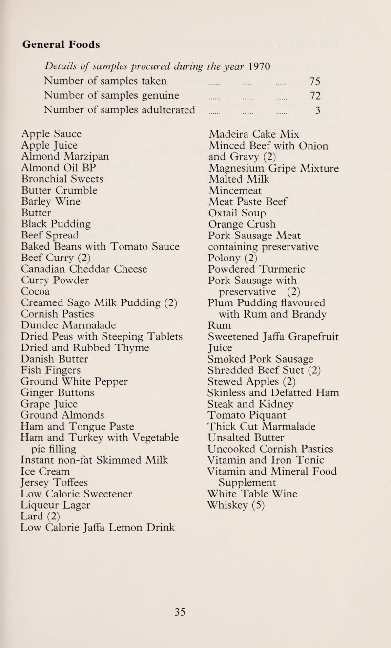 General Foods Details of samples procured during the year 1970 Number of samples taken . 75 Number of samples genuine . . 72 Number of samples adulterated . 3 Apple Sauce Apple Juice Almond Marzipan Almond Oil BP Bronchial Sweets Butter Crumble Barley Wine Butter Black Pudding Beef Spread Baked Beans with Tomato Sauce Beef Curry (2) Canadian Cheddar Cheese Curry Powder Cocoa Creamed Sago Milk Pudding (2) Cornish Pasties Dundee Marmalade Dried Peas with Steeping Tablets Dried and Rubbed Thyme Danish Butter Fish Fingers Ground White Pepper Ginger Buttons Grape Juice Ground Almonds Ham and Tongue Paste Ham and Turkey with Vegetable pie filling Instant non-fat Skimmed Milk Ice Cream Jersey Toffees Low Calorie Sweetener Liqueur Lager Lard (2) Low Calorie Jaffa Lemon Drink Madeira Cake Mix Minced Beef with Onion and Gravy (2) Magnesium Gripe Mixture Malted Milk Mincemeat Meat Paste Beef Oxtail Soup Orange Crush Pork Sausage Meat containing preservative Polony (2) Powdered Turmeric Pork Sausage with preservative (2) Plum Pudding flavoured with Rum and Brandy Rum Sweetened Jaffa Grapefruit Juice Smoked Pork Sausage Shredded Beef Suet (2) Stewed Apples (2) Skinless and Defatted Ham Steak and Kidney Tomato Piquant Thick Cut Marmalade Unsalted Butter Uncooked Cornish Pasties Vitamin and Iron Tonic Vitamin and Mineral Food Supplement White Table Wine Whiskey (5)