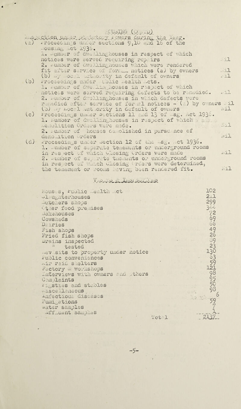 4 -- j. ip .qgrH 0 n r- '.A f- pg I-. hs 0 0 Ct' eo.j.iv,s Hue a.0USl ng *ct 1933* C’o) (c) Id) - A TJpliMG. (pi -p,) P': ■:.uivco:.iy x oY/ers during the dear, under suet:.oiis 9?10 and lb of the 1. -'1 amber of dwellinghouses in respect of which notices were served requiring repairs 2. numaer of dwellinghouses which were rendered fit (b) Service ai oil —'y' OC. ... rro c 3 eainf• s unc& r ji form,-. notices (a) by owners at nor it y in default of owners i.oiic -wealth .acts not ic o « CUilD^r 01 s were ^Lubber of r' ; '„ , . y o . .1 in ho us e s in r e s do c t of wh i c h served requiring defects to be r eras died, d've him,alio uses in which defects were ... il . il X il 1 :died after service of for al notices ~ (a) by owners _■ il CbJ ~>y local ..xut ..ority in default of owners Proceedings under sections 11 and 13 of -sg. Act 1. dumber of dwellinghouses in respect of which ■w -l ne.aolition Orders wore mode. 2. - umber demolition rro.ers rroceedin.s under Section 12 193 of houses demolished in pursu.-.nce ci >i one ’a ...ct 193b. 1. -.umber of separate tenements or underground rooms in respect of which closing orders were made 2. mmocr oi in resrect o: se_. .rate tu.er.mnts or underground rooms which closing' < rders were determined, been rendered fit* txie menemenu or rooms raving nil Ail ml ml ill V -- •Ligo - L X\ O Houses, Public -fealth ...ct c l - ugnt e r ho us e s butchers shops wlyaer food premises A alee houses Cowsheds Dairies Fish shops Fried fish shops Drains inspected 11 tested mv .sits to property under notice Public conveniences rhr raid shelters Factory a workshops interview's with owners and others Complaints Pigsties and stables -miscellaneous infectious diseases Fumigations water samples Affluent samoles Tot 1 102 211 299 344 72 Ob 49 26 39 23 130 63 59 121 98 95 50 98 59 7 1 •» ■ -»* »- »■ 213Z. 6 -5-