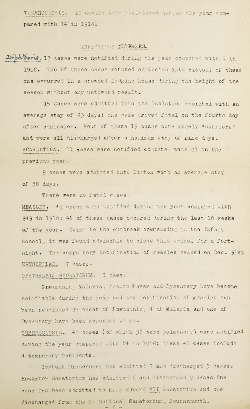 10 cleat iris TUBERCULOSIS * pared with 14 in 191; were registered durjnp the year com- *r* ~ r\ m t / ■ t - r* Vn ; ^ TP A •‘d Tp <•< j. ivI iC L _ 0 L> te j. ;j- ?•-’ JSh.Qjbi>*, */*/<£. 17 cases were notified during the year compared with 9 in 1918. Two of these cases refused admission into Bitton; of these one occurred in a crowded lodging house during the height of the season without any untoward result* 15 Oases were admitted into the Isolation hospital with an average stay of 23 days; one case proved fatal on the fourth day after admission* four of these 15 cases were merely '‘carriers” and were all discharged after a maximum stay of nine day a . SCARLET I HA * 11 cases were notified compare-' with 21 in the previous year, 9 cases were admitted into Bitton with an average stay of 50 days* There were no fatal e ses. MEASLES. 49 cases were notified during the year compared with 343 in 19181 46 of these cases 00cured during the last 10 weeks of the year* Owing to the outbreak commencing in the Infant School, it was found advisable to close this school for a fort¬ night. The compulsory notification of measles ceased on Dec* 31st ERYSIPELAS* 7 cases. OPHTHALMIA HEOHATORUM. I case. jc neumonia, Mai *v* ia, renchB ev er not ifiab 1 e during th P year and the ot bee: n rescinded 25 ca se s of 1 net imon ia ) Dys entery have be en re porte d 0 0 me * TUE ERCULOSISf 40 CO se s ( of whi oh 36 w during the year compared with 64 in 1918; these 40 cases include 4 temporary residents, Ivybank Dispensary has admitted 9 and discharged 5 canes. Hawkmoor Sanatorium has admitted 6 and -discharged 9 cases-One case has been admitted to King Edward YU Sanatorium and one discharged from the E* Rational Sanatorium, Bournemouth*
