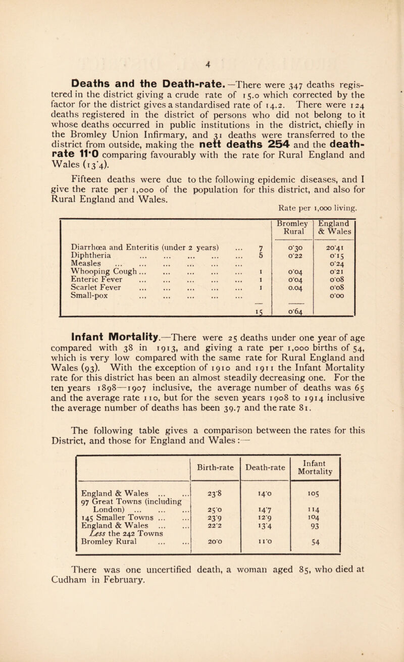 Dodths and th© Death-rat©. —There were 347 deaths regis¬ tered in the district giving a crude rate of 15.0 which corrected by the factor for the district gives a standardised rate of 14.2. There were 124 deaths registered in the district of persons who did not belong to it whose deaths occurred in public institutions in the district, chiefly in the Bromley Union Infirmary, and 31 deaths were transferred to the district from outside, making the n©tt d©aths 254 and the d©ath- rat© 11*0 comparing favourably with the rate for Rural England and Wales (134). Fifteen deaths were due to the following epidemic diseases, and I give the rate per 1,000 of the population for this district, and also for Rural England and Wales. Rate per i,ooo living. Bromley England Rural & Wales Diarrhoea and Enteritis (under 2 years) ... 7 0'30 20*41 Diphtheria . 5 0'22 015 Measles . 0*24 Whooping Cough. i 004 0*21 Enteric Fever ... . . i 004 008 Scarlet Fever . i 0.04 008 Small-pox . 0*00 _ILJ o'64 Infant Mortality.—There were 25 deaths under one year of age compared with 38 in 1913, and giving a rate per 1,000 births of 54, which is very low compared with the same rate for Rural England and Wales (93). With the exception of 1910 and 1911 the Infant Mortality rate for this district has been an almost steadily decreasing one. For the ten years 1898—1907 inclusive, the average number of deaths was 65 and the average rate no, but for the seven years 1908 to 1914 inclusive the average number of deaths has been 39.7 and the rate 81. The following table gives a comparison between the rates for this District, and those for England and Wales:— Birth-rate Death-rate Infant Mortality England & Wales . 23*8 14*0 105 97 Great Towns (including London) . 25*0 14*7 114 145 Smaller Towns. 239 12*9 104 England & Wales . 22*2 i3’4 93 Less the 242 Towns Bromley Rural 20*0 11*0 54 There was one uncertified death, a woman aged 85, who died at Cudham in February.