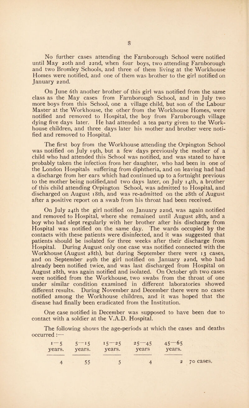 No further cases attending the Farnborough School were notified until May 20th and 22nd, when four boys, two attending Farnborough and two Bromley Schools, and three of them living at the Workhouse Homes were notified, and one of them was brother to the girl notified on January 22nd. On June 6th another brother of this girl was notified from the same class as the May cases from Farnborough School, and in July two more boys from this School, one a village child, but son of the Labour Master at the Workhouse, the other from the Workhouse Homes, were notified and removed to Hospital, the boy from Farnborough village dying five days later. He had attended a tea party given to the Work- house children, and three days later his mother and brother were noti¬ fied and removed to Hospital. The first boy from the Workhouse attending the Orpington School was notified on July 19th, but a few days previously the mother of a child who had attended this School was notified, and was stated to have probably taken the infection from her daughter, who had been in one of the London Hospitals suffering from diphtheria, and on leaving had had a discharge from her ears which had continued up to a fortnight previous to the mother being notified,and two days later, on July 14th, a brother of this child attending Orpington School, was admitted to Hospital, and discharged on August i8th, and was re-admitted on the 28th of August after a positive report on a swab from his throat had been received. On July 24th the girl notified on January 22nd, was again notified and removed to Hospital, where she remained until August 28th, and a boy who had slept regularly with her brother after his discharge from Hospital was notified on the same day. The wards occupied by the contacts with these patients were disinfected, and it was suggested that patients should be isolated for three weeks after their discharge from Hospital. During August only one case was notified connected with the Workhouse (August 28th), but during September there were 13 cases, and on September 29th the girl notified on January 22nd, who had already been notified twice, and was last discharged from Hospital on August 28th, was again notified and isolated. On October 9th two cases were notified from the Workhouse, two swabs from the throat of one under similar condition examined in different laboratories showed different results. During November and December there were no cases notified among the Workhouse children, and it was hoped that the disease had finally been eradicated from the Institution. One case notified in December was supposed to have been due to contact with a soldier at the V.A.D. Hospital. The following shows the age-periods at which the cases and deaths occurred :— i~5 5“i5 15—35 25—45 45—65 years. years. years. years years. 4 55 5 4 2 70 cases.